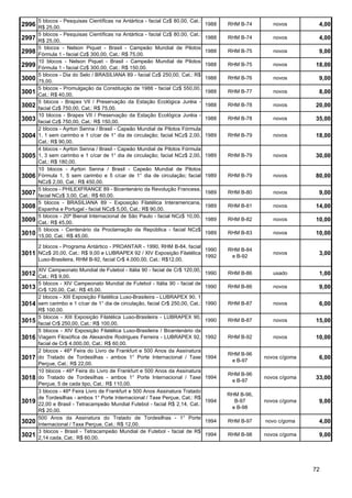 5 blocos - Pesquisas Científicas na Antártica - facial Cz$ 80,00, Cat.:
2996 R$ 25,00.                                                                   1988   RHM B-74       novos        4,00
       5 blocos - Pesquisas Científicas na Antártica - facial Cz$ 80,00, Cat.:
2997 R$ 25,00.                                                                   1988   RHM B-74       novos        4,00
       5 blocos - Nelson Piquet - Brasil - Campeão Mundial de Pilotos
2998 Fórmula 1 - facial Cz$ 300,00, Cat.: R$ 75,00.                              1988   RHM B-75       novos        9,00
       10 blocos - Nelson Piquet - Brasil - Campeão Mundial de Pilotos
2999 Fórmula 1 - facial Cz$ 300,00, Cat.: R$ 150,00.                             1988   RHM B-75       novos       18,00
       5 blocos - Dia do Selo / BRASILIANA 89 - facial Cz$ 250,00, Cat.: R$
3000 75,00.                                                                      1988   RHM B-76       novos        9,00
       5 blocos - Promulgação da Constituição de 1988 - facial Cz$ 550,00,
3001 Cat.: R$ 40,00.                                                             1988   RHM B-77       novos        8,00
       5 blocos - Brapex VII / Preservação da Estação Ecológica Juréia -
3002 facial Cz$ 750,00, Cat.: R$ 75,00.                                          1988   RHM B-78       novos       20,00
       10 blocos - Brapex VII / Preservação da Estação Ecológica Juréia -
3003 facial Cz$ 750,00, Cat.: R$ 150,00.                                         1988   RHM B-78       novos       35,00
       2 blocos - Ayrton Senna / Brasil - Capeão Mundial de Pilotos Fórmula
3004 1, 1 sem carimbo e 1 c/car de 1° dia de circulação; facial NCz$ 2,00, 1989         RHM B-79       novos       18,00
       Cat.: R$ 90,00.
       4 blocos - Ayrton Senna / Brasil - Capeão Mundial de Pilotos Fórmula
3005   1, 3 sem carimbo e 1 c/car de 1° dia de circulação; facial NCz$ 2,00,     1989   RHM B-79       novos       30,00
       Cat.: R$ 180,00.
       10 blocos - Ayrton Senna / Brasil - Capeão Mundial de Pilotos
3006   Fórmula 1, 5 sem carimbo e 5 c/car de 1° dia de circulação; facial        1989   RHM B-79       novos       80,00
       NCz$ 2,00, Cat.: R$ 450,00.
       5 blocos - PHILEXFRANCE 89 - Bicentenário da Revolução Francesa,
3007   facial NCz$ 3,00, Cat.: R$ 60,00.
                                                                                 1989   RHM B-80       novos        9,00
       5 blocos - BRASILIANA 89 - Exposição Filatélica Interamericana,
3008   Espanha e Portugal - facial NCz$ 5,00, Cat.: R$ 90,00.
                                                                                 1989   RHM B-81       novos       14,00
       5 blocos - 20ª Bienal Internacional de Sâo Paulo - facial NCz$ 10,00,
3009   Cat.: R$ 45,00.
                                                                                 1989   RHM B-82       novos       10,00
       5 blocos - Centenário da Proclamação da República - facial NCz$
3010   15,00, Cat.: R$ 45,00.
                                                                                 1989   RHM B-83       novos       10,00

       2 blocos - Programa Antártico - PROANTAR - 1990, RHM B-84, facial
                                                                                 1990   RHM B-84
3011 NCz$ 20,00, Cat.: R$ 9,00 e LUBRAPEX 92 / XIV Exposição Filatélica 1992             e B-92
                                                                                                       novos        3,00
       Luso-Brasileira, RHM B-92, facial Cr$ 4.000,00, Cat.: R$12,00.

       XIV Campeonato Mundial de Futebol - Itália 90 - facial de Cr$ 120,00,
3012 Cat.: R$ 9,00.                                                              1990   RHM B-86       usado        1,00
       5 blocos - XIV Campeonato Mundial de Futebol - Itália 90 - facial de
3013 Cr$ 120,00, Cat.: R$ 45,00.                                                 1990   RHM B-86       novos        9,00
       2 blocos - XIII Exposição Filatélica Luso-Brasileira - LUBRAPEX 90, 1
3014 sem carimbo e 1 c/car de 1° dia de circulação, facial Cr$ 250,00, Cat.: 1990       RHM B-87       novos        6,00
       R$ 100,00.
       5 blocos - XIII Exposição Filatélica Luso-Brasileira - LUBRAPEX 90,
3015   facial Cr$ 250,00, Cat.: R$ 100,00.
                                                                                 1990   RHM B-87       novos       15,00
       5 blocos - XIV Exposição Filatélica Luso-Brasileira / Bicentenário da
3016   Viagem Filosófica de Alexandre Rodrigues Ferreira - LUBRAPEX 92,          1992   RHM B-92       novos       10,00
       facial de Cr$ 4.000,00, Cat.: R$ 60,00.
       2 blocos - 46ª Feira do Livro de Frankfurt e 500 Anos da Assinatura
                                                                                        RHM B-96
3017   do Tratado de Tordesilhas - ambos 1° Porte Internacional / Taxe           1994
                                                                                         e B-97
                                                                                                    novos c/goma    6,00
       Perçue, Cat.: R$ 22,00.
       10 blocos - 46ª Feira do Livro de Frankfurt e 500 Anos da Assinatura
                                                                                        RHM B-96
3018   do Tratado de Tordesilhas - ambos 1° Porte Internacional / Taxe           1994
                                                                                         e B-97
                                                                                                    novos c/goma   33,00
       Perçue, 5 de cada tipo, Cat.: R$ 110,00.
       3 blocos - 46ª Feira Livro de Frankfurt e 500 Anos Assinatura Tratado
                                                                                        RHM B-96,
       de Tordesilhas - ambos 1° Porte Internacional / Taxe Perçue, Cat.: R$
3019   22,00 e Brasil - Tetracampeão Mundial Futebol - facial R$ 2,14, Cat.:
                                                                                 1994     B-97      novos c/goma    9,00
                                                                                         e B-98
       R$ 20,00.
       500 Anos da Assinatura do Tratado de Tordesilhas - 1° Porte
3020   Internacional / Taxa Perçue, Cat.: R$ 12,00.
                                                                                 1994   RHM B-97    novo c/goma     4,00
       3 blocos - Brasil - Tetracampeão Mundial de Futebol - facial de R$
3021   2,14 cada, Cat.: R$ 60,00.
                                                                                 1994   RHM B-98    novos c/goma    9,00




                                                                                                                   72
 