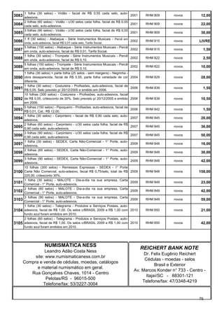 1 folha (30 selos) - Violão - facial de R$ 0,55 cada selo, auto-
3083 adesivos.                                                                    2001    RHM 809     novos        12,00
       2 folhas (60 selos) - Violão - c/30 selos cada folha, facial de R$ 0,55
3084 cada selo, auto-adesivos.                                                    2001    RHM 809     novos        22,00
       3 folhas (90 selos) - Violão - c/30 selos cada folha, facial de R$ 0,55
3085 cada selo, auto-adesivos.                                                    2001    RHM 809     novos        30,00
       1 fl (30 selos) - Atabaque - Série Instrumentos Musicais - Percê em
3086   onda, auto-adesivos, facial R$ 0,01 cada selo, Tarifa Social.
                                                                                  2002    RHM 815     novos        LIVRE
       5 folhas (150 selos) - Atabaque - Série Instrumentos Musicais - Percê
3087 em onda, auto-adesivos, facial de R$ 0,01, Tarifa Social.                    2002    RHM 815     novos         1,50
       1 folha (30 selos) - Trompete - Série Instrumentos Musicais - Percê
3088 em onda, auto-adesivos, facial de R$ 0,10.                                   2002    RHM 822     novos         2,50
       5 folhas (150 selos) - Trompete - Série Instrumentos Musicais - Percê
3089 em onda, auto-adesivos, facial de R$ 0,10.                                   2002    RHM 822     novos        10,00
       1 folha (30 selos) + parte folha (25 selos - sem margens) - Negrinha -
3090 obra desaparecida, facial de R$ 0,55, parte folha variedade de cor 2004              RHM 829     novos        28,00
       diferente.
       1 folha (30 selos) - Costureira - Profissões, auto-adesivos, facial de
3091   R$ 0,05. Selo previsto p/ 20/12/2005 e emitido em 2006.
                                                                                  2006    RHM 839     novos         1,50
       10 folhas (300 selos) - Costureira - Profissões, auto-adesivos, facial
3092   de R$ 0,05, c/desconto de 30%. Selo previsto p/ 20/12/2005 e emitido       2006    RHM 839     novos        10,50
       em 2006.
       5 folhas (150 selos) - Pipoqueiro - Profissões, auto-adesivos, facial de
3093   R$ 0,01, Cat.: R$ 12,00.
                                                                                  2006    RHM 842     novos         1,50
       1 folha (30 selos) - Carpinteiro - facial de R$ 0,90 cada selo, auto-
3094   adesivos.
                                                                                  2007    RHM 845     novos        20,00
       2 folhas (60 selos) - Carpinteiro - c/30 selos cada folha, facial de R$
3095   0,90 cada selo, auto-adesivos.
                                                                                  2007    RHM 845     novos        36,00
       3 folhas (90 selos) - Carpinteiro - c/30 selos cada folha, facial de R$
3096   0,90 cada selo, auto-adesivos.
                                                                                  2007    RHM 845     novos        50,00
       1 folha (30 selos) - SEDEX, Carta Não-Comercial - 1° Porte, auto-
3097   adesivos.
                                                                                  2009    RHM 848     novos        16,00
       2 folhas (60 selos) - SEDEX, Carta Não-Comercial - 1° Porte, auto-
3098   adesivos.
                                                                                  2009    RHM 848     novos        30,00
       3 folhas (90 selos) - SEDEX, Carta Não-Comercial - 1° Porte, auto-
3099   adesivos.
                                                                                  2009    RHM 848     novos        42,00
       10 folhas (300 selos) - Remessas Expressas - SEDEX - 1° Porte
3100   Carta Não Comercial, auto-adesivo, facial R$ 0,75/selo, total de R$        2009    RHM 848     novos       158,00
       225,00, c/desconto 30%.
       1 folha (30 selos) - MALOTE - Dia-a-dia na sua empresa, Carta
3101   Comercial - 1° Porte, auto-adesivos.
                                                                                  2009    RHM 849     novos        23,00
       2 folhas (60 selos) - MALOTE - Dia-a-dia na sua empresa, Carta
3102   Comercial - 1° Porte, auto-adesivos.
                                                                                  2009    RHM 849     novos        42,00
       3 folhas (90 selos) - MALOTE - Dia-a-dia na sua empresa, Carta
3103   Comercial - 1° Porte, auto-adesivos.
                                                                                  2009    RHM 849     novos        59,00
       1 folha (30 selos) - Telegrama - Produtos e Serviços Postais, auto-
3104   adesivos, facial de R$ 1,00. Os selos c/BRASIL 2009 e R$ 1,00 com          2010    RHM 850     novos        21,00
       fundo azul foram emitidos em 2010.
       2 folhas (60 selos) - Telegrama - Produtos e Serviços Postais, auto-
3105   adesivos, facial de R$ 1,00. Os selos c/BRASIL 2009 e R$ 1,00 com          2010    RHM 850     novos        42,00
       fundo azul foram emitidos em 2010.




                      NUMISMÁTICA NESS
                                                                                         REICHERT BANK NOTE
                 Leandro Adão Costa Ness
                                                                                        Dr. Felix Eugênio Reichert
            site: www.numismaticaness.com.br
                                                                                        Cédulas - moedas - selos
       Compra e venda de cédulas, moedas, catálogos
                                                                                              Brasil e Exterior
             e material numismático em geral.
                                                                                   Av. Marcos Konder n° 733 - Centro -
          Rua Gonçalves Chaves, 1014 - Centro
                                                                                         Itajaí/SC - 88301-121
                  Pelotas/RS - 96015-500
                                                                                       Telefone/fax: 47/3348-4219
                Telefone/fax: 53/3227-3004


                                                                                                                  75
 