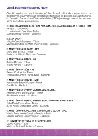 COMITÊ DE MONITORAMENTO DO PLANO

São 22 órgãos da administração pública federal, além de representantes de
mecanismos governamentais estaduais e municipais de políticas para as mulheres,
do Conselho Nacional dos Direitos da Mulher (CNDM) e de organismos internacionais
como convidados permanentes.

1. SECRETARIA ESPECIAL DE POLÍTICAS PARA AS MULHERES DA PRESIDÊNCIA DA REPUBLICA - SPM/
PR, que o coordenará:
Lourdes Maria Bandeira - Titular
Luana Simões Pinheiro - Suplente

2. CASA CIVIL/PR
Magaly Correia Marques - Titular
Mariana Bandeira de Mello Parente Sade - Suplente

3. MINISTÉRIO DA EDUCAÇÃO - MEC
Maria Elisa Brandt - Titular
Adriana de Oliveira Barbosa - Suplente

4. MINISTÉRIO DA JUSTIÇA - MJ
Juliana Barroso - Titular
Inajara Ferreira - Suplente

5. MINISTÉRIO DA SAÚDE - MS
Regina Coeli Viola - Titular
Thereza de Lamare França Neto - Suplente

6. MINISTÉRIO DAS CIDADES - MCID
Kátia Maria Borges Fidalgo - Titular
Ana Koatz - Suplente

7. MINISTÉRIO DO DESENVOLVIMENTO AGRÁRIO - MDA
Andrea Lorena Butto Zarzar - Titular
Elisabete Busanello - Suplente

8. MINISTÉRIO DO DESENVOLVIMENTO SOCIAL E COMBATE À FOME - MDS
Célia Maria Farias Vieira -Titular
Júnia Valéria Quiroga da Cunha - Suplente

9. MINISTÉRIO DO PLANEJAMENTO, ORÇAMENTO E GESTÃO - MPOG
Váleria Rezende de Carvalho Ferreira - Titular
Danielle Cancela Cronemberger - Suplente

10. MINISTÉRIO DO TRABALHO E EMPREGO - MTE
Leonor Costa - Titular
Maria de Fátima Kobielski - Suplente

                                                                                          35
 