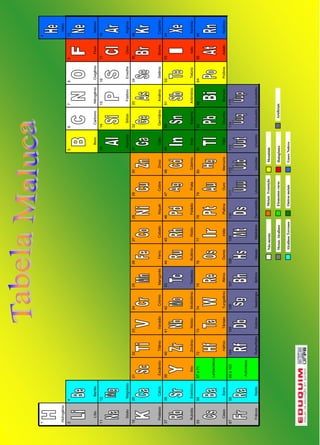 16 
1 
Hidrogênio 
2 
Hélio 
3 
Lítio 
4 
Berílio 
5 
Boro 
6 
Carbono 
7 
Nitrogênio 
8 
Oxigênio 
9 
Flúor 
10 
Neônio 
11 
Sódio 
12 
Magnésio 
13 
Alumínio 
14 
Silício 
15 
Fósforo 
16 
Enxofre 
17 
Cloro 
18 
Argônio 
19 
Potássio 
20 
Cálcio 
21 
Escândio 
22 
Titânio 
23 
Vanádio 
24 
Crômio 
25 
Manganês 
26 
Ferro 
27 
Cobalto 
28 
Níquel 
29 
Cobre 
30 
Zinco 
31 
Gálio 
32 
Germânio 
33 
Arsênio 
34 
Selênio 
35 
Bromo 
36 
Criptônio 
37 
Rubídio 
38 
Estrôncio 
39 
Ítrio 
40 
Zircônio 
41 
Nióbio 
42 
Molibdênio 
43 
Tecnécio 
44 
Rutênio 
45 
Ródio 
46 
Paládio 
47 
Prata 
48 
Cádmio 
49 
Índio 
50 
Estanho 
51 
Antimônio 
52 
Telúrio 
53 
Iodo 
54 
Xenônio 
55 
Césio 
56 
Bário 
57 a 71 
Lantanídeos 
72 
Háfnio 
73 
Tântalo 
74 
Tungstênio 
75 
Rênio 
76 
Ósmio 
77 
Irídio 
78 
Platina 
79 
Ouro 
80 
Mercúrio 
81 
Tálio 
82 
Chumbo 
83 
Bismuto 
84 
Polônio 
85 
Astato 
86 
Radônio 
87 
Frâncio 
88 
Rádio 
89 a 103 
Actinídeos 
104 
Rutherfódio 
105 
Dúbnio 
106 
Seabórgio 
107 
Bóhrio 
108 
Hássio 
109 
Meitnério 
110 
Darmstádtio 
111 
Ununúnio 
112 
Unúnbio 
113 
Unúntrio 
114 
Ununquádio 
115 
Ununpêntio 
Não metais 
Metais Alcalinos 
Alcalinos Terrosos 
Metais Transição 
Elementos raros 
Outros metais 
Metalóide 
Halogênios 
Gases Nobres 
Artificiais 
 