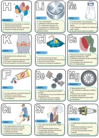17 
Hidrogênio 
1- Elemento mais abundante no universo. 
2- Combustível para foguetes. 
3- Elemento químico mais leve que existe. 
4- Presente na molécula de água. 
Lítio 
1- É um metal alcalino 
2- Utilizado em baterias de celular 
3- É o 1o.elemento do grupo um. 
4- Seu carbonato é utilizado como 
tranqüilizante e no tratamento de 
doenças mentais 
Sódio 
1- O metal alcalino mais abundante. 
2- Seu íon tem um papel fundamental nas 
células. 
3- Seu hidróxido é utilizado na industria do 
sabão e papel. 
4- Seu sal é muito comum na cozinha. 
Potássio 
1- Metal alcalino muito utilizado como 
fertilizante. 
2- Auxilia na manutenção da pressão arterial. 
3- Seu nitrato é usado em explosivos. 
4- Seu permanganato é um bom bactericida. 
Cloro 
1- Usado em tratamento de água. 
2- Gás amarelo esverdeado com odor irritante. 
3- Presente no sal de cozinha. 
4- Pertencente a família dos halogênios. 
Césio 
1- Elemento envolvido na tragédia 
radioativa de Goiânia em 1987. 
2- Utilizado em lâmpadas de Infra vermelho. 
3- É um metal alcalino. 
4- Seus isótopos mais relevantes são: 
133 e 137 (radioisótopo) 
Cálcio 
1- É o metal alcalino terroso mais 
conhecido e presente no calcário. 
2- Presente nos dentes e ossos. 
3- Utilizado em gessos. 
4- Está presente na argamassa 
Estrôncio 
1- Seu nome vem de Strontian, cidade 
escocesa. 
2- É o 4 elemento alcalino terroso. 
3- A abreviação da palavra senhor tem 
o símbolo deste elemento. 
4- Utilizado em fogos de artifício 
Bário 
1- Usado como contraste em exames de 
Raio X 
2-. Elemento envolvido no caso de 
contaminação do Celobar. 
3- Um dos seus principais minerais 
é a Barita. 
4- É um metal alcalino terroso. 
Flúor 
1- É o menor elemento e mais eletronegativo. 
2- Presente em cremes dentais. 
3- Seu gás tem aspecto amarelo-claro. 
4- É um halogênio. 
Berílio 
1- Pertence ao segundo grupo da tabela 
periódica. 
2- A exposição ao seu pó causa Beriliose uma 
afecção pulmonar. 
3- Utilizado em estrutura de satélites. 
4- Doce, porém venenoso se ingerido. 
Magnésio 
1- Metal alcalino terroso.. 
2- Seu Hidróxido é usado para combater 
a azia. 
3- Está presente nas plantas para que a 
fotossíntese seja possível. 
4- Utilizado em ligas leves para rodas 
de automóveis. 
o 
 