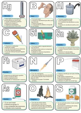 19 
Mercúrio 
1- Nome dado em homenagem ao 
primeiro planeta do sistema solar. 
2- Líquido a temperatura ambiente 
e pertencente ao grupo 12 
3- Utilizado em termômetros. 
4- Usado para extrair Prata e ouro. 
Boro 
1- É um semi metal. 
2- Presente em desinfetante para olhos como 
água boricada. 
3- Pertence ao grupo 13. 
4- A segunda letra do alfabeto corresponde 
ao seu símbolo. 
Alumínio 
1- Um bom condutor de calor. 
2- Está na família do chumbo. 
3- É o metal leve mais abundante na crosta 
terrestre. 
4- Presente em utensílios de cozinha, como 
panelas. 
Carbono 
1- Presente em combustível, 
Lubrificante, e grafite. 
2- Um dos seus arranjos forma o Diamente. 
3- Sem ele a vida seria impossível. 
4- É um não metal que faz quatro ligações 
covalentes. 
Silício 
1- É um semi-metal e o segundo elemento 
mais abundante. 
2- Presente na areia sendo um componente 
essencial para vidros. 
3- Utilizado em chips de computadores. 
4- Pertence ao grupo 14. 
Estanho 
1- É misturado com Cobre para fazer bronze. 
2- A palavra “Estranho” lembra o nome deste 
elemento. 
3- Pertence à 5ª série da tabela. 
4- Pertencente a família do carbono. 
Chumbo 
1- Antigamente era adicionado a gasolina. 
2- Pertence à família do Silício. 
3- Usado em baterias de carro. 
4- Considerado um “metal pesado” e venenoso. 
Nitrogênio 
1- É um não metal gasoso. 
2- O gás mais abundante da nossa atmosfera. 
3- Em sua forma líquida atinge temperaturas 
abaixo de 100ºC. 
4- Pertencente ao grupo 15 da tabela 
periódica. 
Fósforo 
1- Pertence a família que vem após a família 
do Carbono. 
2- Não metal e se apresenta nas 
formas alotrópicas: branco, vermelho e preto. 
3- Presente nos fertilizantes 
4-Utilizados em palitos de acender fogo. 
Arsênio 
1- É um semi metal 
2- Pertence ao grupo 15. 
3- Seus compostos são venenosos. 
4- Utilizado como inseticida. 
Oxigênio 
1- Sem ele não existiria ozônio. 
2- Essencial para a vida na terra. 
3- Necessário para que haja a combustão. 
4- Presente em aproximadamente 49% das 
moléculas da crosta terrestre. 
Enxofre 
1- Ao ser queimado produz um gás causador 
da chuva ácida 
2- Encontrado nas vizinhanças de vulcões. 
3- Presente no carvão mineral 
4- Pertence ao grupo 16 
 