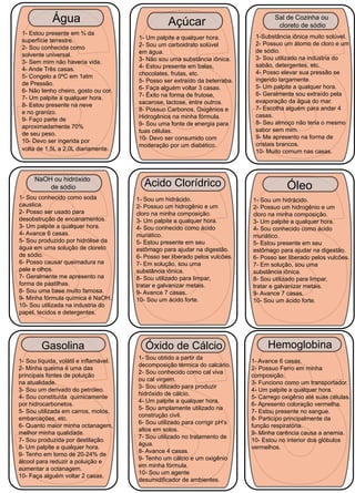 Água Açúcar 
23 1- Estou presente em ¾ da 
superfície terrestre. 
2- Sou conhecida como 
solvente universal. 
3- Sem mim não haveria vida. 
4- Ande Três casas. 
5- Congelo a 0ºC em 1atm 
de Pressão. 
6- Não tenho cheiro, gosto ou cor. 
7- Um palpite a qualquer hora. 
8- Estou presente na neve 
e no granizo. 
9- Faço parte de 
aproximadamente 70% 
de seu peso. 
10- Devo ser ingerida por 
volta de 1,5L a 2,0L diariamente. 
1- Um palpite a qualquer hora. 
2- Sou um carboidrato solúvel 
em água. 
3- Não sou uma substância iônica. 
4- Estou presente em balas, 
chocolates, frutas, etc. 
5- Posso ser extraído da beterraba. 
6- Faça alguém voltar 3 casas. 
7- Êxito na forma de frutose, 
sacarose, lactose, entre outros. 
8- Possuo Carbonos, Oxigênios e 
Hidrogênios na minha fórmula. 
9- Sou uma fonte de energia para 
tuas células. 
10- Devo ser consumido com 
moderação por um diabético. 
Sal de Cozinha ou 
cloreto de sódio 
1-Substância iônica muito solúvel. 
2- Possuo um átomo de cloro e um 
de sódio. 
3- Sou utilizado na industria do 
sabão, detergentes, etc. 
4- Posso elevar sua pressão se 
ingerido largamente. 
5- Um palpite a qualquer hora. 
6- Geralmente sou extraído pela 
evaporação da água do mar. 
7- Escolha alguém para andar 4 
casas. 
8- Seu almoço não teria o mesmo 
sabor sem mim. 
9- Me apresento na forma de 
cristais brancos. 
10- Muito comum nas casas. 
NaOH ou hidróxido 
de sódio 
1- Sou conhecido como soda 
caustica. 
2- Posso ser usado para 
desobstrução de encanamentos. 
3- Um palpite a qualquer hora. 
4- Avance 6 casas. 
5- Sou produzido por hidrólise da 
água em uma solução de cloreto 
de sódio. 
6- Posso causar queimadura na 
pele e olhos. 
7- Geralmente me apresento na 
forma de pastilhas. 
8- Sou uma base muito famosa. 
9- Minha fórmula química é NaOH. 
10- Sou utilizada na industria do 
papel, tecidos e detergentes. 
Acido Clorídrico 
1- Sou um hidrácido. 
2- Possuo um hidrogênio e um 
cloro na minha composição. 
3- Um palpite a qualquer hora. 
4- Sou conhecido como ácido 
muriático. 
5- Estou presente em seu 
estômago para ajudar na digestão. 
6- Posso ser liberado pelos vulcões. 
7- Em solução, sou uma 
substância iônica. 
8- Sou utilizado para limpar, 
tratar e galvanizar metais. 
9- Avance 7 casas. 
10- Sou um ácido forte. 
Óleo 
1- Sou um hidrácido. 
2- Possuo um hidrogênio e um 
cloro na minha composição. 
3- Um palpite a qualquer hora. 
4- Sou conhecido como ácido 
muriático. 
5- Estou presente em seu 
estômago para ajudar na digestão. 
6- Posso ser liberado pelos vulcões. 
7- Em solução, sou uma 
substância iônica. 
8- Sou utilizado para limpar, 
tratar e galvanizar metais. 
9- Avance 7 casas. 
10- Sou um ácido forte. 
Gasolina 
1- Sou líquida, volátil e inflamável. 
2- Minha queima é uma das 
principais fontes de poluição 
na atualidade. 
3- Sou um derivado do petróleo. 
4- Sou constituída quimicamente 
por hidrocarbonetos. 
5- Sou utilizada em carros, motos, 
embarcações, etc. 
6- Quanto maior minha octanagem, 
melhor minha qualidade. 
7- Sou produzida por destilação. 
8- Um palpite a qualquer hora. 
9- Tenho em torno de 20-24% de 
álcool para reduzir a poluição e 
aumentar a octanagem. 
10- Faça alguém voltar 2 casas. 
Óxido de Cálcio 
1- Sou obtido a partir da 
decomposição térmica do calcário. 
2- Sou conhecido como cal viva 
ou cal virgem. 
3- Sou utilizado para produzir 
hidróxido de cálcio. 
4- Um palpite a qualquer hora. 
5- Sou amplamente utilizado na 
construção civil. 
6- Sou utilizado para corrigir pH’s 
altos em solos. 
7- Sou utilizado no tratamento de 
água. 
8- Avance 4 casas. 
9- Tenho um cálcio e um oxigênio 
em minha fórmula. 
10- Sou um agente 
desumidificador de ambientes. 
Hemoglobina 
1- Avance 6 casas. 
2- Possuo Ferro em minha 
composição. 
3- Funciono como um transportador. 
4- Um palpite a qualquer hora. 
5- Carrego oxigênio até suas células. 
6- Apresento coloração vermelha. 
7- Estou presente no sangue. 
8- Participo principalmente da 
função respiratória. 
9- Minha carência causa a anemia. 
10- Estou no interior dos glóbulos 
vermelhos. 
 