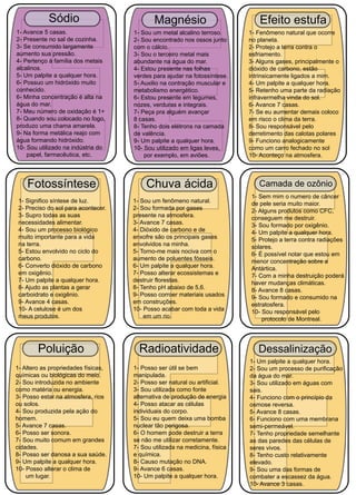 25 
Sódio 
1- Avance 5 casas. 
2- Presente no sal de cozinha. 
3- Se consumido largamente 
aumento sua pressão. 
4- Pertenço à família dos metais 
alcalinos. 
5- Um palpite a qualquer hora. 
6- Possuo um hidróxido muito 
conhecido. 
6- Minha concentração é alta na 
água do mar. 
7- Meu número de oxidação é 1+ 
8- Quando sou colocado no fogo, 
produzo uma chama amarela. 
9- Na forma metálica reajo com 
água formando hidróxido. 
10- Sou utilizado na indústria do 
papel, farmacêutica, etc. 
Magnésio 
1- Sou um metal alcalino terroso. 
2- Sou encontrado nos ossos junto 
com o cálcio. 
3- Sou o terceiro metal mais 
abundante na água do mar. 
4- Estou presente nas folhas 
verdes para ajudar na fotossíntese. 
5- Auxilio na contração muscular e 
metabolismo energético. 
6- Estou presente em legumes, 
nozes, verduras e integrais. 
7- Peça pra alguém avançar 
8 casas. 
8- Tenho dois elétrons na camada 
de valência. 
9- Um palpite a qualquer hora. 
10- Sou utilizado em ligas leves, 
por exemplo, em aviões. 
Efeito estufa 
1- Fenômeno natural que ocorre 
no planeta. 
2- Protejo a terra contra o 
esfriamento. 
3- Alguns gases, principalmente o 
dióxido de carbono, estão 
intrinsicamente ligados a mim. 
4- Um palpite a qualquer hora. 
5- Retenho uma parte da radiação 
infravermelha vinda do sol. 
6- Avance 7 casas. 
7- Se eu aumentar demais coloco 
em risco o clima da terra. 
8- Sou responsável pelo 
derretimento das calotas polares 
9- Funciono analogicamente 
como um carro fechado no sol 
10- Aconteço na atmosfera. 
Fotossíntese 
1- Significo síntese de luz. 
2- Preciso do sol para acontecer. 
3- Supro todas as suas 
necessidades alimentar. 
4- Sou um processo biológico 
muito importante para a vida 
na terra. 
5- Estou envolvido no ciclo do 
carbono. 
6- Converto dióxido de carbono 
em oxigênio. 
7- Um palpite a qualquer hora. 
8- Ajudo as plantas a gerar 
carboidrato e oxigênio. 
9- Avance 4 casas. 
10- A celulose é um dos 
meus produtos. 
Chuva ácida 
1- Sou um fenômeno natural. 
2- Sou formada por gases 
presente na atmosfera. 
3- Avance 7 casas. 
4- Dióxido de carbono e de 
enxofre são os principais gases 
envolvidos na minha. 
5- Torno-me mais nociva com o 
aumento de poluentes fósseis. 
6- Um palpite a qualquer hora. 
7- Posso alterar ecossistemas e 
destruir florestas. 
8- Tenho pH abaixo de 5,6. 
9- Posso corroer materiais usados 
em construções. 
10- Posso acabar com toda a vida 
em um rio. 
Camada de ozônio 
1- Sem mim o numero de câncer 
de pele seria muito maior. 
2- Alguns produtos como CFC, 
conseguem me destruir. 
3- Sou formado por oxigênio. 
4- Um palpite a qualquer hora. 
5- Protejo a terra contra radiações 
solares. 
6- É possível notar que estou em 
menor concentração sobre a 
Antártica. 
7- Com a minha destruição poderá 
haver mudanças climáticas. 
8- Avance 8 casas. 
9- Sou formado e consumido na 
estratosfera. 
10- Sou responsável pelo 
protocolo de Montreal. 
Poluição 
1- Altero as propriedades físicas, 
químicas ou biológicas do meio. 
2- Sou introduzida no ambiente 
como matéria ou energia. 
3- Posso estar na atmosfera, rios 
ou solos. 
4- Sou produzida pela ação do 
homem. 
5- Avance 7 casas. 
6- Posso ser sonora. 
7- Sou muito comum em grandes 
cidades. 
8- Posso ser danosa a sua saúde. 
9- Um palpite a qualquer hora. 
10- Posso alterar o clima de 
um lugar. 
Radioatividade 
1- Posso ser útil se bem 
manipulada. 
2- Posso ser natural ou artificial. 
3- Sou utilizada como fonte 
alternativa de produção de energia 
4- Posso atacar as células 
individuais do corpo. 
5- Sou eu quem deixa uma bomba 
nuclear tão perigosa. 
6- O homem pode destruir a terra 
se não me utilizar corretamente. 
7- Sou utilizada na medicina, física 
e química. 
8- Causo mutação no DNA. 
9- Avance 6 casas. 
10- Um palpite a qualquer hora. 
Dessalinização 
1- Um palpite a qualquer hora. 
2- Sou um processo de purificação 
da água do mar. 
3- Sou utilizado em águas com 
sais. 
4- Funciono com o princípio da 
osmose reversa. 
5- Avance 8 casas. 
6- Funciono com uma membrana 
semi-permeável. 
7- Tenho propriedade semelhante 
as das paredes das células de 
seres vivos. 
8- Tenho custo relativamente 
elevado. 
9- Sou uma das formas de 
combater a escassez da água. 
10- Avance 3 casas. 
 