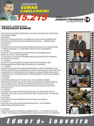 VEREADOR
                     EDMAR
                    CABELEIREIRO

               15.215                                      Prefeito:
                                                          JUNIOR FINAMORE
                                                                       VICE: Neusa da Auto Escola
                                                                                                    14
INDICAÇÕES APRESENTADAS:
VEREADOR EDMAR
SOLICITA QUE SEJAM COCRETADAS TODAS AS QUADRAS DE ESPORTES
DA NOSSA CIDADE.
N.304/2006 -
SOLICITA A INSTALAÇAO DE VILUMINAÇAO PUBLICA NAS QUADRAS DE
ESPORTES EXISTENTES NOS BAIRROS SERRA AZUL , JARDIM NIERO,
E VILA PASTI.
N.319/2011 -
SOLICITA QUE SEJA REALIZADA PAVIMENTAÇAO ASFALTICA DA ESTRADA
ALFREDO STRABELLO, CONFORME PREVISTO NO ORÇAMENTO.
N. 335/2007 -
SOLICITA QUE SEJAM EFETUADA REPAROS NA PAVIMENTAÇAO
ASFALTICA DA AV. JOSE MAMPRIM.
N. 340 SOLICITA QUE SEJA PAVIMENTADA A RUA APARECIDO DAMASCE
NO BAIRRO DO LEITAO
N. 310/2006 -
SOLICITA A CONSTRUÇÃO DE UMA PRAÇA DE RECREAÇÃO NAS
PROXIMIDADES DA EMEI PREFEITO NICOLAU FINAMORE.
N. 319/2008 -
SOLICITA QUE SEJA EFETUADA INTERVENÇÃO, JUNTO A EMPRESA QUE
PRESTA SERVIÇOS DE TRANSPORTE COLETIVO NA CIDADE, PARA QUE SEJA
AUMENTADO OS HORÁRIOS DE DE ÔNIBUS E ASSIM ATENDER MELHOR A
DEMANDA QUE VEM CRESCENDO CONTINUAMENTE ASSIM COMO NOSSO
MUNICÍPIO.
N. 325/2007 -
ENCAMINHA MINUTA DE PROJETO DE LEI QUE DISPOE SOBRE
CONCESSÃO DE BOLSAS DE ESTUDO A ESTUDANTES UNIVERSITÁRIOS,
SOLICITANDO QUE O EXECUTIVO ENVIE PROJETO DE LEI DE IGUAL
TEOR, UMA VEZ QUE SE TRATA DE MATÉRIA DE INICIATIVA PRIVATIVA
DO EXECUTIVO.
N. 338/2008 -
SOLICITA QUE SEJA CONSTRUÍDO UM MURO DE CONTEÇÃO DO RIO
CAPÍVARI , AO LADO DA ESCOLA PEDRO IRIE YOSHITICA IRIE, NO BAIRRO
DO LEITÃO.
N.341/2008 -
SOLICITA QUE SEJA PAVIMENTADA A ESTRADA CESTAROLLI.
N. 361/2011 -
SOLICITA QUE SEJA CONSTRUÍDA NO MUNICÍPIO UM TERMINAL
RODOVIÁRIO INTERMUNICIPAL.

N.362/2008 -
SOLICITA QUE SEJA CUMPRIDA A EMENDA DE N. 17, DO PROJETO DE LEI
79/2007, REFERENTE A PAVIMENTAÇÃO ASFÁLTICA DA RUA LUIZ GONZAGA.




     E d m a r é+ L o u v e i r a
 