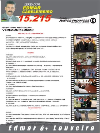 VEREADOR
                        EDMAR
                        CABELEIREIRO

                    15.215                                          Prefeito:
                                                                   JUNIOR FINAMORE
                                                                                  VICE: Neusa da Auto Escola
                                                                                                               14
PROPOSITURAS APRESENTADAS:
VEREADOR EDMAR
                    PROJETO DE LEI COMPLEMENTAR
   02/2009
   DISPÕE SOBRE A REGULARIZAÇÃO DE LOTES DESDOBRADOS IRREGULARMENTE
   COM EDIFICAÇÕES CONSTRUÍDAS EM DESACORDO COM AS NORMAS
   MUNICIPAIS , E DA OUTRAS PROVIDENCIAS.
   N. 03/2007 –
   ESTABELECE ÁREA MÍNIMA PARA OS LOTES DE TERRA DOS LOTEAMENTOS
   POPULARES IMPLANTADOS PELO PODER PUBLICO.


                              OFICIOS
   N.05/2009 –
   SOLICITA MELHORIAS NA ESTRADA ATÍLIO BISCUÓLA.
   N. 24/2008 –
   SOLICITA QUE SEJA EFETUADA LIMPEZA NAS MARGENS DO RIO CAPIVARI.
   N. 100/2005 –
   SOLICITA MELHORIAS PARA O BAIRRO DA ESTIVA. . N.102/2007 – ENCAMINHA.
   N.89/2009 –
   SOLICITA QUE SEJA CONSTRUÍDA UMA REDE DE AGUA E ESGOTO ATE OS
   MORADORES DAS RESIDENCIAS DA BRASALIMENT NA ATÍLIO BISCUÓLA.
   N.102/2007 -
   ENCAMINHA OFICIO DA BAMALO E SOLICITA APOIO AO CHEFE DO EXECUTIVO.
    N. 143/2006 –
   SOLICITA SINALIZAÇÃO NECESSÁRIA NO CRUZAMENTO DAS RUAS 13 DE
   JUNHO COM A SAUL GEMMI.
   N. 182/2007 -
   SOLICITA RECAPEAMENTO DA RUA DAS ORQUIDEAS.
   N.330/2007 -
   SOLICITA MANUNTENÇÃO NA ESTRADA DAS LARANJEIRAS.
   N.468/2007 -
   SOLICITA MANUNTENÇÃO NO TERRAÇO DOS RESIDAS.
   N. 486/2006 -
   SOLICITA AUMENTO DO NUMERO DE FUNCIONÁRIOS ECT EMPRESA BRASILEIRA
   DE CORREIOS E TELÉGRAFOS, NA AGENCIA DO MUNICÍPIO DE LOUVEIRA.
   N. 685/2009 -
   SOLICITA QUE SEJAM EFETUADAS MELHORIAS NA ENTRADA DAS CASAS DA FEPASA
                               REQUERIMENTOS


   39/2006 –
   SOLICITA INFORMAÇÕES SOBRE O PROJETO DA'' U.T.I '' NA SANTA CASA DE LOUVEIRA
   22/2006 –
   REQUER INFORMAÇÕES REFERENTES AO ÔNIBUS DO PROGRAMA MEDICO DA FAMÍLIA.
   N. 04/2009 –
   REQUER A COVOCAÇÃO DO SECRETARIO DE OBRAS E PLANEJAMENTO E DO CHEFE DA
   DIVISÂO DE ÁGUA E SANEAMENTO DO MUNICÍPIO DE LOUVEIRA. .



      E d m a r é+ L o u v e i r a
 