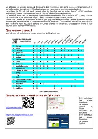 Un QR code est un code-barres à 2 dimensions. Les informations sont donc encodées horizontalement et
verticalement au lieu d'être encodées horizontalement comme dans un code-barres classique.
L'avantage du QR est qu'il peut contenir plus de données que les autres (jusqu'à 4296 caractères
alphanumériques) et que le décoder est très rapide (QR signifie Quick Response).
Le code QR a été créé par l’entreprise japonaise Denso-Wave en 1994. La norme ISO correspondante,
ISO/IEC 18004, a été approuvée en juin 2000. L’utilisation du code QR est gratuite.
Même si le QRcode est aujourd'hui le code le plus populaire et le plus utilisé il existe également d'autres
technologies de code-barres 2D comme le Datamatrix ou l'Aztec. Contrairement au QRcode, l’information
d’un Flashcode ne se trouve pas dans le code, mais stockée sur un serveur. Son accès est soumis le plus
souvent à des accords commerciaux.
QUE PEUT-ON CODER ?
Une adresse url, un texte, une image, un numéro de téléphone etc.
http://www.qrdresscode.com/
QUELQUES SITES DE GÉNÉRATION DE QR CODES
http://codactiv.com/
Suivi statistique
des scans.
Inscription
nécessaire
(gratuit) : 2
codes
maximum en
simultané
http://www.freeqrcodetracker.com Suivi statistique
des scans.
Inscription
nécessaire
(gratuit)
 