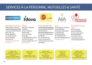 SERVICES À LA PERSONNE, MUTUELLES & SANTÉ
Plateforme Dom’Inno
Gilles PIAZZA, Président
SylvainCHABAL,Responsable
135, avenue Pierre Sémard
M.I.N - Bât - H1
84 000 AVIGNON
Tél : 04 90 86 02 02
sylvain.chabal@
dominno.org
www.service-personne-
vaucluse.fr
Proxim Emploi Apt
ChristianeDELPECH,Présidente
MoniqueROGER-BUNIQUET
Administratrice
MichelALEXANDRE,Directeur
27, Rue de la République
84 400 APT
Tel : 04 90 04 87 36
proxim.emploi@sfr.fr
monique.roger-bruniquel
@orange.fr
IDOVA
Sébastiien CHRITIAN,
Président
Vincent CARILLO,
Responsable
37/41 rue Guibal
BP 20 038
13 302 MARSEILLE Cedex 3
Tel : 04 91 05 64 48
vincent.carillo@solon-rh.fr
www.idova.fr
ALIA
Aimé MONTAL, Président
Carole RINGAUD
Dominique GUILLAUME
12 bis Bd St Ruf
84 000 AVIGNON
Tel : 04 90 80 63 86
alia.contact84@gmail.com
www.alia-asso.fr
Mutualité Française
PACA
Marc DEVOUGE	
Armand JACQUES
42, Cours Jean Jaurès
84 000 AVIGNON
Tel : 04 90 14 47 20
mdevouge@mgen.fr
armand.jacques@free.fr
Création : 1996
33 adhérents - 2,6 ETP
Périmètre action : Département
de Vaucluse
250 000 € de Chiffre d’affaires
Personnes reçues en 2013 : 450
Création : 2010
1301 812 adhérents
350 bénévoles - 27,26 ETP
Périmètre action :
Région PACA
3100 000 € de Chiffre d’affaires
Création : 1992
161 adhérents - 9 bénévoles
13 ETP
Périmètre action :
18 Communes
358 011 € de Chiffre d’affaires
Création : 2013
4 adhérents
11 bénévoles
Périmètre action :
Département de Vaucluse
Création : 2012
6 adhérents
2 ETP
Périmètre action : France
173 000 € de Chiffre d’affaires
14
 