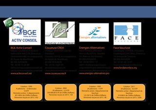 7
BGE Activ Conseil
Miguel COURALET, Président
Fatiha BEN NACEUR, Directrice
CéciliaDARBOURET,Accompagnatrice
82 Route de Montfavet
84 000 AVIGNON
Tél : 04 90 14 69 99
fatiha.bennaceur@activconseil.net
cecilia.darbouret@activconseil.net
www.activconseil.net
Couveuse CREA
Philippe VANDERPLANCKE,
Président
Charlotte COSTES, Accompagnatrice
82 Route de Montfavet
84 000 AVIGNON
Tél : 04 90 14 69 99
phvdpk@wanadoo.fr
charlotte.costes@couveusecrea.fr
www.couveusecrea.fr
Energies Alternatives
Nabil M’RAD, Directeur
Monica KLAPYTA, Salariée
42, Avenue des Sources
84 000 AVIGNON
Tél : 04 86 68 81 17
nabil.mrad@groupe-ea.pro
avignon@energies-alternatives.pro
monica.energies.alternatives@gmail.com
www.energies-alternatives.pro
Face Vaucluse
Christophe CHERON, Président
FrédériqueCORCORAL,Directrice
10 avenue de Tarascon
84 000 AVIGNON
Tel : 07 61 94 14 03
f.corcoral@fondationface.org
www.fondationface.org
Création : 1999
9 adhérents - 10 Bénévoles
14 ETP
Périmètre action : 5 départements
851 000 € de Chiffre d’affaires
Personnes reçues en 2013 : 932
Création : 2004
30 adhérents - 2,5 ETP
350 000.00 € HT de Chiffre d’affaires
Personnes reçues en 2013 : 150
Création : 1999
20 adhérents - 5 ETP
Périmètre action : Département de
Vaucluse
122 207 € de Chiffre d’affaires
Personnes reçues en 2013 : 98
Création : 2011
39 adhérents - 9,5 ETP
Périmètre action : Département de
Vaucluse
318 000 € de Chiffre d’affaires
Personnes reçues en 2013 : 5500
DRA
84
 