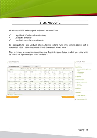 6. LES PRODUITS

Le chiffre d'affaires de l'entreprise proviendra de trois sources :

      La publicité diffusée sur le site Internet
      Les petites annonces
      L'application mobile du site Internet.

Le « pack publicité » sera vendu 35 € l'unité, la mise en ligne d'une petite annonce coûtera 15 € à
l'utilisateur. Enfin, l'application mobile du site sera vendue au prix de 5 €.

Nous prévoyons une augmentation progressive des ventes pour chaque produit, plus importante
en année 2 et légèrement plus faible en année 3.




                                                                                      Page 10 / 14
 