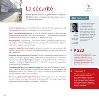 >

La sécurité
Avec la gauche, la police, la gendarmerie et la justice
bénéﬁcient de moyens renforcés pour mieux assurer
la sécurité des Français.

Chantier

n°10

Oui, ça change !

Créations de poste. Depuis l’élection de François Hollande, la création de près de 1.000
nouveaux postes de policiers et de gendarmes a été mise en œuvre.
Mieux combattre la délinquance. 80 zones de sécurité prioritaires ont été créées pour
mieux coordonner les moyens des acteurs de la sécurité. La République s’organise mieux
pour faire reculer la délinquance aux endroits où elle est la plus forte.
Réforme pénale. Adoptée en 2014, cette réforme dotera le système judiciaire de nouveaux
moyens pour améliorer l’efﬁcacité des peines et lutter utilement contre la récidive grâce à un
suivi renforcé des personnes condamnées.
Laisser les juges faire leur travail. Le temps des pressions, des commentaires et des
mutations de circonstance est révolu. La gauche laisse les juges faire leur travail et c’est très
bien comme cela.
Moderniser le travail des forces de sécurité. Contrôles fondés sur les seuls enjeux de sécurité
publique, respect entre agents et usagers, identiﬁcation des agents en service : l’instauration
d’un nouveau code de déontologie de la police et de la gendarmerie et la réforme de
l’inspection générale de la police nationale vont renforcer le lien de conﬁance qui unit les
forces de sécurité à la population.
Plan national de lutte contre les cambriolages. Le renforcement de la vidéo-protection,
la lutte contre les traﬁcs organisés, la protection des commerces les plus menacés, une
meilleure coordination de la présence des forces sur le terrain vont permettre de lutter
efﬁcacement contre le ﬂéau des cambriolages.
Assurer la cyberprotection de la France. Nos sociétés sont de plus en plus vulnérables
face aux menaces numériques et virtuelles. Le récent scandale Prism prouve la pertinence
de la concentration de nouveaux moyens sur la cyberdéfense.

Emilie
Thérouin
Adjointe au
maire en charge
de la sécurité et
de la prévention
des risques
urbains, Amiens
(Somme)

>

« L’État et la municipalité sont
plus que jamais mobilisés.
Par ailleurs, des renforts
pérennes ont récemment
permis la mise en place d’une
police nationale de proximité.
Ainsi, le dispositif de zone de
sécurité prioritaire produit des
résultats très encourageants
au bénéﬁce des habitants
d’Amiens Nord et de tout
notre secteur. »

9 223
C’est le nombre de postes de
policiers et de gendarmes qui avaient
été détruits entre 2007 et 2012.
L’UMP et Nicolas Sarkozy croyaient
apparemment que l’on pouvait
combattre l’insécurité avec moins
d’agents sur le terrain.

> Et demain ?
268 recommandations ont été formulées
par quatre groupes de travail sur la
justice au 21ème siècle. Elles serviront
de base à une ambitieuse réforme
lancée en 2014 pour rendre l’institution
judiciaire plus concrète et plus efﬁcace
et pour faire reculer les comportements
délictueux ou criminels.

- 12 -

LB.indd 12

16/01/14 10:56

 