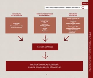 Figure 5

                                                 GRILLE D’ANALYSE SOCIO-SPATIALE DES SITES WEB VITICOLES




   INDICATEURS                    INDICATEURS SECTORIELS                              INDICATEURS
 DE LOCALISATION                      ÉTABLISSEMENTS                                  DE CONTENU

                                                                                  Année de création du site
                                      Domaines viticoles :                                    •••••
                                         01.21 et 11.02                                  Traduction(s)
                                             •••••                                            •••••
      Code INSEE                                                                 Présence de cartes et vidéos
                                         Appellations
          •••••                                                                               •••••
Nom de la commune siège               d'Origine Controlée                            Commerce en ligne
 des domaines viticoles                      •••••                                            •••••
                                           Surfaces                             Informations œnotouristiques
                                             •••••                         	          Visite du domaine
                                          Production                       	          Hébergement
                                                                           	          Restauration




                                                                                                                           1. POUR UNE ANALYSE DE LA FILIÈRE VITIVINICOLE NUMÉRIQUE
                                   BASE DE DONNÉES




                            CRÉATION D’UN ATLAS NUMÉRIQUE
                          ANALYSE DE DONNÉES EN GÉOGRAPHIE



                                                  17
 
