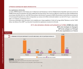 3. Présence numérique des régions viticoles de l’arc


                                                                  Les exploitations vitivinicoles
                                                                  Le fichier SIRENE (Système Informatique pour le Répertoire des Entreprises et de leurs Établissements) disponible auprès des services de
                                                                  l’INSEE (l’Insee étant le propriétaire des droits intellectuels de la base Sirene® dont il assure la diffusion) comprend tous types d’établissements
                                                                  économiques identifiés selon leur code NAF (Nomenclature des Activités Françaises) et NACE (Nomenclature des Activités économiques de
                                                                  la Communauté Européenne). Les codes correspondant aux secteurs de la filière vitivinicole étudiés ici ont été le 01.21 pour « culture de la
                                                                  vigne » et 11.02 pour « production de vin ».
                                                                  Concernant le Bordelais, cette information a été complétée pour chaque appellation à l’aide de l’ouvrage officiel "Bordeaux et ses Vins" XVIIIe
                                                                  édition des Editions Féret 200718 qui dénombre l’ensemble des exploitations viticoles de la Gironde.

                                                                                                                                        23 % des domaines viticoles sont présents sur le Web (2 932 sites web)
                                                                                                                                                                              34 % des bodegas en Espagne
                                                                                                                                                                                23 % des adegas au Portugal
1. POUR UNE ANALYSE DE LA FILIÈRE VITIVINICOLE NUMÉRIQUE




                                                                                                                                                                             21 % des exploitations en France
                                                           Graphique 1
                                                                                                                                                                                                          12 963

                                                                            DOMAINES VITICOLES DISPOSANT D’UN SITE WEB DANS L’ARC ATLANTIQUE EN MAI 2011

                                                                                                                 9411




                                                                                                                                                                                                                     2932
                                                                                                                              1938                                                  1969
                                                                                                                                                         1583
                                                                                                                                                                       534                       460


                                                                                                                       France                                Espagne                    Portugal          Arc atlantique
                                                                                                                                                   Domaines viticoles
                                                                                                                                                         Domaines viticoles     Sites web web viticoles
                                                                                                                                                                                    Sites viticoles

                                                                                       Atlas numérique, RAUDIN
                                                                                                           Sources : INSEE SIRENE 2008, Annuaires des AOC, DOC et DO 2011, Editions Féret 2007            Atlas Numérique, RAUDIN
                                                                 Sources : INSEE SIRENE 2008, Annuaires des AOC, DOC et DO 2011, Editions Féret 2007

                                                                  18
                                                                       Sous la direction de Bruno Boidron, Bordeaux et ses Vins XVIIIe édition - Editions Féret 2007, 2295 p.



                                                                                                                                                                       18
 