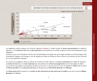 Graphique 2

                                                                                  EQUIPEMENT EN SITE WEB DE DOMAINES VITICOLES DE L'ARC ATLANTIQUE EN MAI 2011

                                                 Nuage de point et droite de régression
                                                                                                                                                                        Nuage de point et droite de régression
                                       300
         Nombre de sites de domaines


                                       250
                                                                                                                                                                            Rioja

                                       200
               par appellation




                                                                                                                    Cognac
                                       150

                                                                                                       Muscadet
                                                                                                                                                                                 Saint-Emilion
                                       100                                                                                                      Anjou
                                                                                                                                           Douro
                                                                                                            Côtes de Blaye
                                                                                                                                        Vihno Verde
                                        50
                                                                                                                 Alentejano




                                                                                                                                                                                                                                      1. POUR UNE ANALYSE DE LA FILIÈRE VITIVINICOLE NUMÉRIQUE
                                         0
                                             0                100           200                 300                  400                 500                 600                 700                  800

                                                                                  Nombre de domaines viticoles par appellation
                                         Atlas Numérique, RAUDIN      Sources : Bases de données RAUDIN - Atlas Numérique (2011), d’après l’INSEE SIRENE 2008, Annuaires des AOC, DOC et DO 2011, Editions Féret 2007

                                                  Atlas numérique, RAUDIN
                              Sources : Bases de données RAUDIN - Atlas Numérique (2011), d’après l’INSEE SIRENE 2008, Annuaires des AOC, DOC et DO 2011, Editions Féret 2007




Les appellations situées au-dessus de la droite de régression (Graphique 2) rendent compte de fortes sous-estimations du modèle de
régression : ici le nombre de sites web est plus important que celui prédit par le modèle au regard du nombre total d’exploitations dans
l’appellation.
En France, c’est le cas du Muscadet en Val de Loire, des Fiefs Vendéens, du Cognac ainsi que la région du Médoc et du Pessac-Léognan dans
le Bordelais. En Espagne et au Portugal, ce sont les vignobles du Txakoli, de la Rioja, du Porto et Douro et de Lisbonne qui sont concernés
par ce sous-équipement numérique.

Au contraire, les appellations situées au-dessous de la droite sont celles relatives à une forte surestimation du modèle de régression :
le nombre de sites web y est moins important que celui prédit par le modèle (sous-équipement), toutes choses égales par ailleurs.
Les territoires sous-équipés numériquement (en bleu sur les cartes 7 et 8) sont ceux en France du vignoble de l’Anjou (Val de Loire),
de l’Entre-deux-Mers et du Libournais (Bordelais), au Portugal ceux du Vinho Verde, Bairrada et de Ribatejo.

Un résidu proche de 0 correspond à un nombre de sites web proche de celui estimé par le modèle, ce qui est le cas dans le Blayais-
Bourgeais et les Graves.

                                                                                                                               21
 