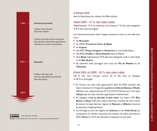 4 temps forts
                                                                                  dans la dynamique de création du Web viticole :

               1995               Amorce du du processus
                                  Amorce processus                                Avant 2001 : 11 % des sites créés
                                                                                  (Représentant 12 % du total des sites français, 7 % des sites espagnols
                                  Création des premiers sites web viticoles
                                  Création des premiers                           et 8 % des sites portugais)
                                  sites web viticoles
                                                                              Les domaines pionniers dans l’usage consistant à avoir un site web sont
                                                                              ceux :
                                  Création des sites web de de domaines
                                  Création des sites web domaines
                                                                              	 du
                                  dans les plus importantes appellations viticoles Muscadet
                                  dans les plus importantes appellations
                                  viticoles (en nombre de domaines)
                                  (en nombre de domaines)                     	 de l’AOC Premières Côtes de Blaye
                                                                              	 du Cognac




                                                                                                                                                             II. DÉPLOIEMENT TERRITORIAL DES DOMAINES VITICOLES SUR LE WEB
                                                                              	 des AOC Pessac-Léognan et Sauternes au sud de Bordeaux
                                                                              	 des AOC Pauillac et Saint-Estèphe dans le Médoc
                                                                              	 de la Rioja (représentant 70 % des sites espagnols créés à cette date)
                                                                                 et de Rias Beixas
               2001               Expansion
                                  Expansion
                                                                              	 les premiers sites portugais sont ceux de l’île de Madère et de
                                                                                 l’Alentejo

                                                                                  Entre 2001 et 2005 : 43 % des sites créés
                                  Création des sites web
                                  Création des sites web dans les appellations
                                  dans les appellations à proximité
                                  à proximité des précurseurs
                                                                             (42 %          des sites français, contre 53 % des sites en Espagne
                                  des précurseurs                            et 40 %       au Portugal)

                                                                                  	 En France, ces sites web apparaissent dans les AOC proches des
                                  Sources :     Annuaires des AOC, DO, DOC 2011
                                                Base de données RAUDIN 2011
                                                                                     foyers émetteurs à l’image des appellations Côte de Bourg et Moulis
                                                                                     (Médoc) avec respectivement 57 % et 53 %. En Val de Loire, c’est dans
               2005                             Atlas Numérique, RAUDIN
                                                                                     l’Anjou que les sites viticoles apparaissent massivement.
                                                                                  	 En Espagne, c’est la période la plus faste. Les foyers DO Rias
                                                                                     Beixas et Rioja (120 sites créés) voient leur nombre de sites croitre
                                                                                     fortement lorsque dans les régions de Navarre et Ribeiro s’amorce
                                                                                     le processus d’appropriation.
                                                                                  	 Au Portugal, ce sont les régions de Lisbonne et du Vinho Verde qui
                                                                                     connaissent un nombre important de création, de même que dans le
                Atlas numérique, RAUDIN
                                                                                     DOC Porto où 54 % des domaines s’équipent en site web.	
Sources : Annuaires des AOC, DO, DOC 2011 - Base de données RAUDIN 2011



                                                                                      25
 
