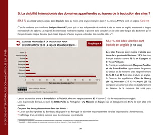 B. La visibilité internationale des domaines appréhendée au travers de la traduction des sites ?

                                                                 59,3 % des sites web recensés sont traduits dans au moins une langue étrangère (soit 1 732 sites), 99 % le sont en anglais. (Carte 10)

                                                                 C’est la tendance que confirme Evelyne Resnick22 pour qui « il est indispensable de traduire le site au moins en anglais, maintenant la langue
                                                                 internationale des affaires. La majorité des internautes maîtrisent l'anglais et peuvent donc consulter un site dans cette langue plus facilement qu'en
                                                                 français. Ensuite, chaque domaine peut choisir d'ajouter d'autres langues en fonction des marchés cibles »23.


                                                                           LANGUES PROPOSÉES À LA TRADUCTION POUR                                                                                           58,4 % des sites viticoles sont
                                                                                                                                                                                  Graphique 4
                                                                           LES SITES VITICOLES DE LA FAÇADE ATLANTIQUE EN 2011                                                                              traduits en anglais (1 708 sites)
II. DÉPLOIEMENT TERRITORIAL DES DOMAINES VITICOLES SUR LE WEB




                                                                       Italien                                                                                                                              Les sites français sont moins traduits que
                                                                Néerlandais                                                                                                                                 ceux de la péninsule ibérique : 55 % des sites
                                                                        Russe                                                                                                                               français traduits contre 70  % en Espagne et
                                                                  Japonais                                                                                                                                  67 % au Portugal.
                                                                  Espagnol
                                                                                                                                                                                                            En France, les appellations de Margaux, Pauillac
                                                                      Français
                                                                                                                                                                                                            et de Saint-Emilion apparaissent largement
                                                                      Chinois
                                                                                                                                                                                                            au-dessus de la moyenne avec respectivement
                                                                  Allemand
                                                                      Anglais
                                                                                                                                                                                                            86 %, 85 % et 80 % de sites traduits en anglais.
                                                                                                                                                                                                            A l’inverse, les appellations Côte de Bourg
                                                                                  0            10             20            30            40   50       60         70        80    90          100 %
                                                                                                                                                                                                            (36 %), Muscadet (35 %) et Anjou (23  %)
                                                                                                                                  Part des sites traduits (en %)
                                                                                 Sources : Bases de données RAUDIN - Atlas Numérique (2011)                                       Atlas Numérique, RAUDIN   comptent un nombre de sites traduits largement
                                                                                         Atlas numérique, RAUDIN                                                                                            en dessous de la moyenne des trois pays.
                                                                 Sources : Bases de données RAUDIN - Atlas Numérique (2011)



                                                                 L'écart est notable entre le Bordelais et le Val de Loire avec respectivement 63 % contre 32 % de sites traduits en anglais.
                                                                 Dans la péninsule ibérique, ce sont les DOC Porto au Portugal et DO Navarre en Espagne qui se distinguent avec 85 % de leurs sites web
                                                                 traduits.
                                                                 On peut lire deux phénomènes dans ces écarts :
                                                                 	 Le fait que les vignobles du Bordelais, d’Espagne et du Portugal se tournent majoritairement vers les exportations à l’international.
                                                                 	 L’affichage d’un périmètre national pour les domaines non traduits

                                                                 22
                                                                      Spécialiste de marketing international et de technologies numériques, consultante pour le cabinet de Marketing digital RESMO.
                                                                 23
                                                                      Resnick E., « Guide pratique de marketing et promotion du vin sur Internet », Paris, Dunod, (2010).



                                                                                                                                                                        28
 