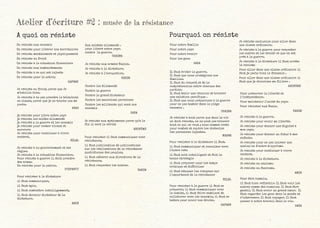 Atelier d’écriture #2 : musée de la résistance
A quoi on résiste
Je résiste au froid, parce que Je
m’habille bien.
Je résiste à ne pas prendre le téléphone
en classe, parce que je ne touche pas ma
poche.
ANAS
Je résiste aux mythomanes parce qu’à la
fin il sort la vérité
ANONYME
Contre les Allemands
Contre la guerre
Contre le grand dictateur
Contre les mauvaises personnes
Contre les militants qui sont nos
ennemis
SANA
Pour être humain,
il faut bien réfléchir. Il faut voir les
autres comme des humains. Il faut être
gentil. Il faut avoir un grand cœur. Il
faut regarder les gens dans le monde et
s’intéresser. Il faut voyager. Il faut
penser à notre travail dans la vie.
SANA
Pour résister à la dictature
il faut communiquer,
il faut agir,
il faut combattre intelligemment,
il faut devenir dictateur de la
dictature. 
AMIR
On résiste aux ennemis
On résiste pour libérer nos territoires
On résiste mentalement et physiquement
On résiste au froid
On résiste à la situation financière
On résiste aux bombardements
On résiste à ce qui est injuste
On résiste pour la patrie
SAFWAN
Pour résister à la guerre il faut se
préparer, il faut communiquer avec
le comité, il faut faire semblant de
collaborer avec les ennemis, il faut se
battre pour avoir nos droits.
SAFWAN
Pour notre famille
Pour notre pays
Pour notre avenir
Pour les gens
SANA
Je résiste exclusion pour aller dans
une classe ordinaire.
Je résiste à la guerre pour respecter
les autres et les droits et que où est
prêt à la guerre.
Je résiste à la dictature il faut arrête
le racisme
Pour aller dans une classe ordinaire il
faut je parle bien le français .
Pour aller dans une classe ordinaire il
faut que je choisisse ma filière .
ANONYME
Pourquoi on résiste
Je résiste à la guerre.
Je résiste pour avoir ma liberté.
Je résiste pour donner une dignité à
mon pays.
Je résiste pour donner un futur à mes
enfants.
Je résiste pour ne pas laisser que
quelqu`un d`autre m`opprime.
Je résiste pour continuer à vivre
content.
Je résiste à la dictature.
Je résiste au nazisme.
Je résiste au fascisme.
AMIR
Je résiste à au gouvernement et ses
règles.
Je résiste à la situation financière.
Pour résiste à guerre il doit prendre
des armes.
On résiste pour la patrie.
STEFANUT
Je résiste aux armées Nazies.
Je résiste à la dictature.
Je résiste à l’occupation.
KARIM
Pour préserver la liberté et
l’indépendance.
Pour maintenir l’unité du pays.
Pour résister aux Nazis.
KARIM
Je résiste à tout parce que dans la vie
on doit résiste, on ne peut pas trouver
tout ce qui on veut ; nous sommes créés
pour combat et supère les obstacles
Les personnes injustes.
MARWA
Pour résister il faut communiquer avec
résistance,
il faut publication de publications
sur les réalisations de la résistance
quotidienne des peuples,
il faut adhérer aux directives de la
résistance,
il faut respecter les autres.
KARIM
Aux soldats allemands .
pour libéré notre pays.
contre la guerre.
CHAIMA
Il faut éviter la guerre.
Il faut que nous protégions nos
familles.
Il faut du respect et de la
compréhension entre chacune des
parties.
Il faut tenir une réunion et trouver
une solution pacifique .
Il faut que nous préparions à la guerre
pour ne pas tomber dans le piège
ennemie .
CHAIMA
je résiste pour libre notre pays
je résiste les soldes allemands
je résisté a la guerre et les ennemis
je résisté pour rester vivant et
survivre
Je résiste pour continuer à vivre
content.
BILAL
Pour résister à la dictature il faut.
il faut communiquer et consulter avec
l’autre cote
il faut soit intelligent et fait la
bonne stratégie
il faut préparer pour les temps
critique et difficiles
il faut éduquer les citoyens sur
l’importance de la résistance
BILAL
 