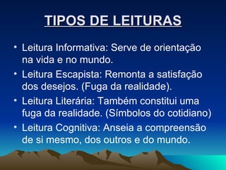 TIPOS DE LEITURAS Leitura Informativa: Serve de orientação na vida e no mundo. Leitura Escapista: Remonta a satisfação dos desejos. (Fuga da realidade). Leitura Literária: Também constitui uma fuga da realidade. (Símbolos do cotidiano) Leitura Cognitiva: Anseia a compreensão de si mesmo, dos outros e do mundo.  