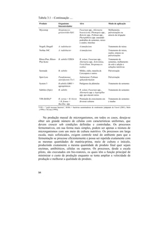 Tabela 3.1 – Continuação ....
 Produto                Organismo                Alvo                              Modo de aplicação
                        biocontrolador
 Mycostop               Streptomyces             Fusarium spp., Alternaria         Molhamento,
                        griseovirides K61        brassicicola, Phomopsis spp.,     pulverizações ou
                                                 Botrytis spp., Pythium spp.,      através da irrigação
                                                 Phytophthora spp. causando
                                                 podridões de sementes, raízes
                                                 e caules; murchas
 Nogall; Diegall        A. radiobacter           A.tumefaciens                     Tratamento de raízes
 Norbac 84C             A. radiobacter           A.tumefaciens                     Tratamento de raízes,
                                                                                   caules, estacas ou
                                                                                   pulverizações
 Rhizo-Plus; Rhizo-     B. subtilis FZB24        R. solani, Fusarium spp.,         Tratamento de
 Plus Konz                                       Alternaria spp., Sclerotinia,     sementes, molhamento
                                                 Verticillium, Streptomyces        do solo e adição a
                                                 scabies                           soluções nutritivas
 Serenade               B. subtilis              Míldio, oídio, mancha de          Pulverização
                                                 Cercospora e outros
 Spot-Less              Pseudomonas              Antracnose; Pythium               Pulverização
                        aureofaciens Tx-1        aphanidermatum
 System 3               B.subtilis GB03 +        Patógenos de plântulas            Tratamento de sementes
                        agroquímicos
 Subtilex (Epic)        B. subtilis              R. solani, Fusarium spp.,         Tratamento de sementes
                                                 Alternaria spp. e Aspergillus
                                                 spp. que atacam raízes
 YIB (BARs)*            B. cereus + B. brevis    Promoção de crescimento em        Tratamento de sementes
                        + B. firmus +            diversas culturas                 e mudas
                        Bacillus spp.
*YID = "yield increase bacteria”; BARs = bactérias aumentadoras de rendimento [adaptado de Fravel (2001), Melo
 (1998) e TICorp (1999)].



    Na produção massal de microrganismos, em todos os casos, deseja-se
obter um grande número de células com características uniformes, que
devem crescer sob condições definidas e controladas. Os processos
fermentativos, em sua forma mais simples, podem ser apenas a mistura de
microrganismos com um meio de cultura nutritivo. Os processos em larga
escala, mais sofisticados, exigem controle total do ambiente para que a
fermentação se processe eficientemente e possa ser repetida exatamente com
as mesmas quantidades de matéria-prima, meio de cultura e inóculo,
produzindo exatamente a mesma quantidade de produto final quer sejam
enzimas, antibióticos, células ou esporos. Os processos, desde a escala
piloto, são executados em bio-reatores, os quais têm a função principal de
minimizar o custo de produção enquanto se tenta ampliar a velocidade de
produção e melhorar a qualidade do produto.



94
 