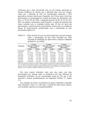verificaram que o leite, pulverizado uma vez por semana, apresentou as
mesmas tendências de controle que a aplicação duas vezes por semana,
sendo que a aplicação de leite em concentrações superiores a 20%
apresentou o mesmo controle que o fungicida. Aos 38 dias, após o início das
pulverizações, as porcentagens de controle da doença nos tratamentos com
leite a 5; 10; 20; 30; 40 e 50%, e fungicida foram de 38; 66; 81; 82; 83; 84 e
80%, em relação a testemunha, respectivamente. A análise de regressão não
linear, realizada com os resultados obtidos após 24 dias do início das
pulverizações, conforme descrito anteriormente, mostrou que a severidade da
doença foi negativamente correlacionada com a concentração de leite
pulverizada (Figura 6.1).


Tabela 5.1 – Efeito do leite de vaca cru, pulverizado duas vezes por semana,
              sobre a porcentagem de área foliar lesionada por folha
              lesionada de abobrinha por Sphaerotheca fuliginea [adaptado
              de Bettiol et al. (1999)].
                           1º Ensaio                        2º Ensaio                        3º Ensaio
Tratamento           Dias após o início das           Dias após o início das           Dias após o início das
                         pulverizações                    pulverizações                    pulverizações
                     22 dias        29 dias           15 dias       22 dias            15 dias        22 dias
Testemunha          50,7 a           56,9 a      32,5 a              53,3 a           40,0 a          64,2 a
Leite 5%            21,7 b (57)      17,5 b (62) 11,0 b (66)         10,5 b (80)       6,3 b (84)      7,1 bc (79)
Leite 10%          11,5 cd (77)      10,0 c (82) 8,0 bc (75)         7,1 bc (87)       3,0 c (93)       1,9 c (97)
Leite 20%            7,5 d (85)       5,4 c (90) 2,8 c (91)          2,8 cd (95)       1,3 c (97)       1,3 c (98)
Leite 30%            6,6 d (87)       5,1 c (91) 1,2 c (96)          1,8 cd (97)       1,2 c (97)       1,3 c (98)
Leite 40%            4,6 d (91)       3,5 c (94) 0,9 c (97)           0,8 d (98)       0,5 c (99)       0,8 c (99)
Leite 50%            4,2 d (92)       3,8 c (93) 0,5 c (98)           0,5 d (99)       0,6 c (98)       1,0 c (98)
Fungicida          15,7 bc (69)       8,8 c (85) 1,0 c (91)          7,5 bc (86)      15,1 b (62)      15,6 b (75)
Cada valor representa a média de 5 repetições. Médias seguidas de mesma letra na linha não diferem entre si (Tukey
5%). Os números entre parênteses referem-se à porcentagem de controle dos tratamentos em relação à testemunha. No
primeiro e no terceiro ensaios o fungicida utilizado foi o fenarimol (0,1 ml/l), enquanto que no segundo ensaio foi o
benomyl (0,1 g/l). O tratamento fungicida foi pulverizado uma vez por semana.



    Nos cinco ensaios realizados, tanto com uma como, com duas
pulverizações por semana, todos os tratamentos com leite diferiram da
testemunha. Entretanto, foi em concentrações acima de 10% que o leite
controlou a doença semelhantemente aos fungicidas (Tabelas 5.1, Figura
5.1).
   Nas condições de cultivo os produtores de pepino, abobrinha e pimentão
estão utilizando o leite a 5 e 10% para o controle do oídio dessas culturas,
com resultados superiores aos fungicidas padrões.




                                                                                                               127
 