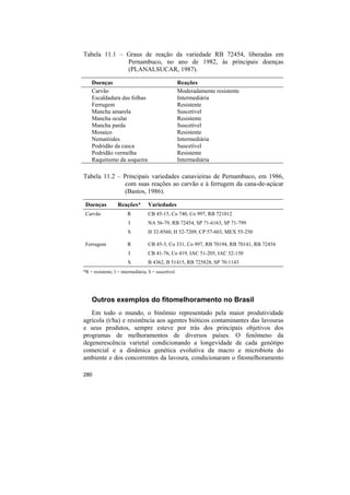 Tabela 11.1 – Graus de reação da variedade RB 72454, liberadas em
              Pernambuco, no ano de 1982, às principais doenças
              (PLANALSUCAR, 1987).

    Doenças                                           Reações
    Carvão                                            Moderadamente resistente
    Escaldadura das folhas                            Intermediária
    Ferrugem                                          Resistente
    Mancha amarela                                    Suscetível
    Mancha ocular                                     Resistente
    Mancha parda                                      Suscetível
    Mosaico                                           Resistente
    Nematóides                                        Intermediária
    Podridão da casca                                 Suscetível
    Podridão vermelha                                 Resistente
    Raquitismo da soqueira                            Intermediária

Tabela 11.2 – Principais variedades canavieiras de Pernambuco, em 1986,
               com suas reações ao carvão e à ferrugem da cana-de-açúcar
               (Bastos, 1986).

 Doenças          Reações*         Variedades
 Carvão                 R          CB 45-15, Co 740, Co 997, RB 721012
                        I          NA 56-79, RB 72454, SP 71-6163, SP 71-799
                        S          H 32-8560, H 52-7209, CP 57-603, MEX 55-250

 Ferrugem               R          CB 45-3, Co 331, Co 997, RB 70194, RB 70141, RB 72454
                        I          CB 41-76, Co 419, IAC 51-205, IAC 52-150
                        S          B 4362, B 51415, RB 725828, SP 70-1143
*R = resistente; I = intermediária; S = suscetível.




    Outros exemplos do fitomelhoramento no Brasil
   Em todo o mundo, o binômio representado pela maior produtividade
agrícola (t/ha) e resistência aos agentes bióticos contaminantes das lavouras
e seus produtos, sempre esteve por trás dos principais objetivos dos
programas de melhoramentos de diversos países. O fenômeno da
degenerescência varietal condicionando a longevidade de cada genótipo
comercial e a dinâmica genética evolutiva da macro e microbiota do
ambiente e dos concorrentes da lavoura, condicionaram o fitomelhoramento

280
 