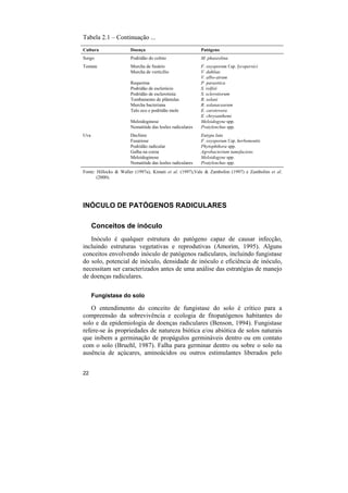 Tabela 2.1 – Continuação ...
Cultura               Doença                             Patógeno
Sorgo                 Podridão do colmo                  M. phaseolina
Tomate                Murcha de fusário                  F. oxysporum f.sp. lycopersici
                      Murcha de verticílio               V. dahliae
                                                         V. albo-atrum
                      Requeima                           P. parasitica
                      Podridão de esclerócio             S. rolfsii
                      Podridão de esclerotinia           S. sclerotiorum
                      Tombamento de plântulas            R. solani
                      Murcha bacteriana                  R. solanacearum
                      Talo oco e podridão mole           E. carotovora
                                                         E. chrysanthemi
                      Meloidoginose                      Meloidogyne spp.
                      Nematóide das lesões radiculares   Pratylenchus spp.
Uva                   Declínio                           Eutypa lata
                      Fusariose                          F. oxysporum f.sp. herbemontis
                      Podridão radicular                 Phytophthora spp.
                      Galha na coroa                     Agrobacterium tumefaciens
                      Meloidoginose                      Meloidogyne spp.
                      Nematóide das lesões radiculares   Pratylenchus spp.
Fonte: Hillocks & Waller (1997a), Kimati et al. (1997),Vale & Zambolim (1997) e Zambolim et al.
       (2000).




INÓCULO DE PATÓGENOS RADICULARES

      Conceitos de inóculo
   Inóculo é qualquer estrutura do patógeno capaz de causar infecção,
incluindo estruturas vegetativas e reprodutivas (Amorim, 1995). Alguns
conceitos envolvendo inóculo de patógenos radiculares, incluindo fungistase
do solo, potencial de inóculo, densidade de inóculo e eficiência de inóculo,
necessitam ser caracterizados antes de uma análise das estratégias de manejo
de doenças radiculares.

      Fungistase do solo

   O entendimento do conceito de fungistase do solo é crítico para a
compreensão da sobrevivência e ecologia de fitopatógenos habitantes do
solo e da epidemiologia de doenças radiculares (Benson, 1994). Fungistase
refere-se às propriedades de natureza biótica e/ou abiótica de solos naturais
que inibem a germinação de propágulos germináveis dentro ou em contato
com o solo (Bruehl, 1987). Falha para germinar dentro ou sobre o solo na
ausência de açúcares, aminoácidos ou outros estimulantes liberados pelo


22
 