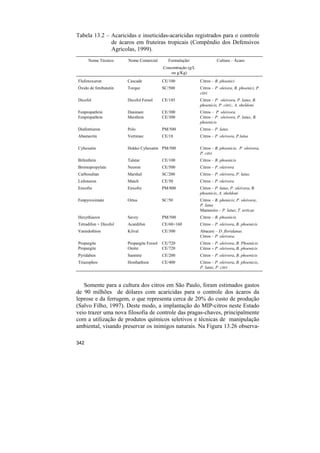 Tabela 13.2 – Acaricidas e inseticidas-acaricidas registrados para o controle
              de ácaros em fruteiras tropicais (Compêndio dos Defensivos
              Agrícolas, 1999).
      Nome Técnico     Nome Comercial        Formulação/                 Cultura – Ácaro
                                           Concentração (g/L
                                               ou g/Kg)
Flufenoxuron           Cascade             CE/100              Citros – B. phoenici
Óxido de fenibutatin   Torque              SC/500              Citros – P. oleiora, B. phoenici, P.
                                                               citri
Dicofol                Dicofol Fersol      CE/185              Citros – P. oleivora, P. latus, B.
                                                               phoenicis, P. citri;, A. sheldoni
Fenpropathrin          Danimen             CE/300              Citros – P. oleivora.
Fenpropathrin          Meothrin            CE/300              Citros – P. oleivora, P. latus; B.
                                                               phoenicis
Diafentiuron           Polo                PM/500              Citros – P. latus
Abamectin              Vertimec            CE/18               Citros – P. oleivora, P.latus

Cyhexatin              Hokko Cyhexatin PM/500                  Citros – B. phoenicis, P. oleivora,
                                                               P. citri
Bifenthrin             Talstar             CE/100              Citros – B. phoenicis
Bromopropylate         Neoron              CE/500              Citros – P. oleivora
Carbosultan            Marshal             SC/200              Citros – P. oleivora, P. latus.
Lufenuron              Match               CE/50               Citros – P. oleivora
Enxofre                Enxofre             PM/800              Citros – P. latus, P. oleivora, B.
                                                               phoenicis, A. sheldoni
Fenpyroximate          Ortus               SC/50               Citros – B. phenicis; P. oleivora;
                                                               P. latus
                                                               Mamoeiro – P. latus; T. urticae
Hexythiazox            Savey               PM/500              Citros – B. phoenicis
Tetradifon + Dicofol   Acardifon           CE/60+160           Citros – P. oleivora, B. phoenicis
Vamidothion            Kilval              CE/300              Abacaxi – D. floridanus.
                                                               Citros – P. oleivora.
Propargite             Propargite Fersol   CE/720              Citros – P. oleivora, B. Phoenicis
Propargite             Omite               CE/720              Citros – P. oleivora, B. phoenicis
Pyridaben              Sanmite             CE/200              Citros – P. oleivora, B. phoenicis
Triazophos             Hosthathion         CE/400              Citros – P. oleivora, B. phoenicis,
                                                               P. latus, P. citri



   Somente para a cultura dos citros em São Paulo, foram estimados gastos
de 90 milhões de dólares com acaricidas para o controle dos ácaros da
leprose e da ferrugem, o que representa cerca de 20% do custo de produção
(Salvo Filho, 1997). Deste modo, a implantação do MIP-citros neste Estado
veio trazer uma nova filosofia de controle das pragas-chaves, principalmente
com a utilização de produtos químicos seletivos e técnicas de manipulação
ambiental, visando preservar os inimigos naturais. Na Figura 13.26 observa-

342
 