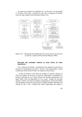 As etapas de produção do hospedeiro (D. saccharalis) e do parasitóide
(C. flavipes), bem como a maneira de como elas se integram no método,
como um todo, também serão enfocadas (Figura 14.4).




Figura 14.4 – Fluxograma de multiplicação de Cotesia flavipes em Diatraea
              saccharalis, criada em dieta artificial (Macedo, 2000).



   Descrição das atividades relativas às áreas físicas de maior
   importância

   Com o objetivo de facilitar o entendimento das operações envolvidas no
processo de multiplicação da vespa C. flavipes, serão apresentadas a seguir
as diferentes tarefas desenvolvidas nas respectivas áreas físicas:
     a) Sala de Postura. Local onde são mantidas as gaiolas (câmaras de
PVC) com adultos de Diatraea saccharalis, objetivando o acasalamento e
posterior obtenção de ovos. Estas câmaras são forradas internamente com
papel sulfite, onde são depositados os ovos, sendo vedadas em sua parte
superior e inferior com placas de plástico transparente ou acrílico.Os adultos
são alimentados através de uma porção de algodão hidrófilo embebido com
solução de mel a 10%. Visando uma maior longevidade dos adultos e

                                                                          361
 