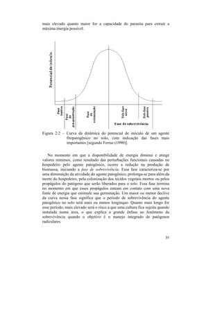 mais elevado quanto maior for a capacidade do parasita para extrair a
máxima energia possível.




Figura 2.2 – Curva da dinâmica do potencial de inóculo de um agente
             fitopatogênico no solo, com indicação das fases mais
             importantes [segundo Ferraz (1990)].


   No momento em que a disponibilidade de energia diminui e atinge
valores mínimos, como resultado das perturbações funcionais causadas no
hospedeiro pelo agente patogênico, ocorre a redução na produção de
biomassa, iniciando a fase de sobrevivência. Essa fase caracteriza-se por
uma diminuição da atividade do agente patogênico, prolonga-se para além da
morte do hospedeiro, pela colonização dos tecidos vegetais mortos ou pelos
propágulos do patógeno que serão liberados para o solo. Essa fase termina
no momento em que esses propágulos entram em contato com uma nova
fonte de energia que estimule sua germinação. Um maior ou menor declive
da curva nessa fase significa que o período de sobrevivência do agente
patogênico no solo será mais ou menos longínquo. Quanto mais longo for
esse período, mais elevado será o risco a que uma cultura fica sujeita quando
instalada numa área, o que explica a grande ênfase ao fenômeno da
sobrevivência quando o objetivo é o manejo integrado de patógenos
radiculares.


                                                                          31
 