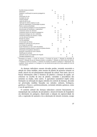 Escolha da época de plantio                                  •
 Quarentena                                                        •
 Inspeção e certificação de materiais propagativos                 •
 Pousio                                                                 •          •
 Solarização do solo                                                    •     •    •
 Inundação do solo                                                      •     •    •
 Aração profunda                                                                   •
 Ajuste do pH do solo                                                                              •
 Aplicação de matéria orgânica no solo                                  •                          •
 Ajuste do espaçamento e da densidade de plantio                                         •
 Plantio a pouca profundidade                                 •
 Uso de materiais propagativos livres de patógenos                 •
 Desinfestação de ferramentas e implementos                                   •
 Tratamento térmico de substratos                                  •    •
 Tratamento térmico de materiais propagativos                      •    •
 Tratamento biológico de solo e substratos                              •     •
 Tratamento biológico de sementes e mudas                               •     •               •
 Uso de cultivares resistentes                                          •     •               •
 Rotação de culturas                                                    •          •
 Uso de multilinhas                                                     •     •               •
 Consorciação de culturas                                                     •
 Emprego de cultivares de ciclo precoce                       •
 Uso de água de qualidade                                     •
 Evitar ferimentos no colo e raízes das plantas                                          •
 Eliminação de plantas doentes ou partes de plantas doentes             •          •
 Eliminação de hospedeiros alternativos                                 •          •
 Remoção e destruição de restos culturais                               •          •
 Modificação da nutrição                                                                      •
 Alteração de tipo e/ou freqüência de irrigação                               •          •         •
 Drenagem adequada do solo                                                               •         •
*Estratégias de manejo: 1. Evasão do inóculo; 2. Exclusão do inóculo; 3. Redução da densidade de
 inóculo; 4. Redução da taxa de infecção primária e secundária; 5. Redução da sobrevivência do inóculo;
 6. Redução do estresse da planta; 7. Aumento da resistência da planta ao patógeno; 8. Manutenção das
 condições físicas, químicas ou biológicas do solo desfavoráveis para um ou mais estádios do ciclo de
 vida do patógeno.

    As doenças radiculares causam elevadas perdas, tornando necessária a
adoção de várias medidas, antes mesmo do plantio da primeira semente ou
muda, através de um planejamento adequado da cultura. Para tanto, deve-se
buscar informações sobre o histórico de plantios e doenças da região, ser
criterioso na escolha da área de plantio, variedade e procedência das
sementes ou mudas, entre outros. A agricultura sustentável impõe certas
limitações na utilização de alguns métodos de controle de doenças, devendo
ser priorizadas medidas baseadas nos métodos culturais, biológicos,
genéticos e físicos e, preferencialmente, excluindo métodos químicos, como
o uso de agrotóxicos.
   O controle cultural das doenças radiculares consiste basicamente na
manipulação das condições de pré-plantio e desenvolvimento do hospedeiro
em detrimento do patógeno, objetivando a indução da supressividade do
solo, a supressão do aumento e/ou a destruição do inóculo existente, escape



                                                                                                   37
 