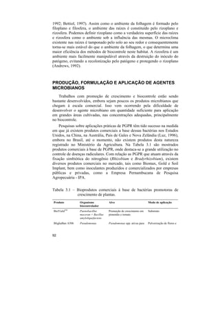1992; Bettiol, 1997). Assim como o ambiente da folhagem é formado pelo
filoplano e filosfera, o ambiente das raízes é constituído pelo rizoplano e
rizosfera. Podemos definir rizoplano como a verdadeira superfície das raízes
e rizosfera como o ambiente sob a influência das mesmas. O microclima
existente nas raízes é tamponado pelo solo ao seu redor e consequentemente
torna-se mais estável do que o ambiente da folhagem, o que determina uma
maior eficiência dos métodos de biocontrole neste habitat. A rizosfera é um
ambiente mais facilmente manipulável através da destruição do inóculo do
patógeno, evitando a recolonização pelo patógeno e protegendo o rizoplano
(Andrews, 1992).



PRODUÇÃO, FORMULAÇÃO E APLICAÇÃO DE AGENTES
MICROBIANOS
    Trabalhos com promoção de crescimento e biocontrole estão sendo
bastante desenvolvidos, embora sejam poucos os produtos microbianos que
chegam à escala comercial. Isso vem ocorrendo pela dificuldade de
desenvolver o agente microbiano em quantidade suficiente para aplicação
em grandes áreas cultivadas, nas concentrações adequadas, principalmente
no biocontrole.
    Pesquisas sobre aplicações práticas de PGPR têm tido sucesso na medida
em que já existem produtos comerciais a base dessas bactérias nos Estados
Unidos, na China, na Austrália, Pais de Gales e Nova Zelândia (Luz, 1996),
embora no Brasil, até o momento, não existem produtos desta natureza
registrado no Ministério da Agricultura. Na Tabela 3.1 são mostrados
produtos comerciais à base de PGPR, onde destaca-se a grande utilização no
controle de doenças radiculares. Com relação as PGPR que atuam através da
fixação simbiótica do nitrogênio (Rhizobium e Bradyrhizobium), existem
diversos produtos comerciais no mercado, tais como Biomax, Gold e Soil
Implant, bem como inoculantes produzidos e comercializados por empresas
públicas e privadas, como a Empresa Pernambucana de Pesquisa
Agropecuária - IPA.


Tabela 3.1 – Bioprodutos comerciais à base de bactérias promotoras de
             crescimento de plantas.
Produto          Organismo            Alvo                           Modo de aplicação
                 biocontrolador
BioYieldTM       Paenobacillus        Promoção de crescimento em     Substrato
                 maceran + Bacillus   pimentão e tomate
                 amyloliquefaciens
BlighaBan A506   Pseudomonas          Pseudomonas spp. ativas para   Pulverização de flores e



92
 