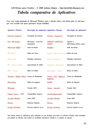 GNU/ inu x para Ne w bie s - © 2008 Ju l
          L                                  iano R am os - h tp:/ gru be l o.bl pot
                                                              t /         il ogs .com

                Tabe l com parat a de Apl iv
                     a         iv       icat os

Cas o você e s t j m igrando do M icros oft W indow s para o u bu nt L x, e s t t l pode s e r út para
                ea                                                 u inu      á abe a           il
que v ocê e s col a com q u ais apl iv de s e j t
                 h                icat os       a rabal ar.
                                                        h


 Apl iv W indow s
   icat o                      De s crição do Apl iv Apl iv Ubu nt
                                                icat o icat o    u                            De s crição do Apl iv
                                                                                                               icat o


 Int rne t Expl r
   e          ore              Nav gador de Int rne t
                                  e           e                Fire fox, k onq u e ror        Nav gador de Int rne t
                                                                                                 e           e


 L e M e s s e nge r
  iv                           M e s s e nge r - Conv rs a
                                                     e         PIDGIN, KO PETE,               Su port a
                                                                                                    e
                               ins t âne a
                                    ant                        AM SN                          M SN,Yah oo,AO M ,e ou t
                                                                                                                     ros

 M icros oft O ffice           Su ít Es crit
                                   e       ório                Broffice                       Su ít Es crit
                                                                                                  e       ório


 M S-W ord                     Edit de Te xt
                                  or       o                   Sw rit , Abiw ord, Kw ord Edit de t xt
                                                                    e                       or   e o


 M s -Exce l
           l                   Pl h as e lt
                                anil     e rônicas             Scal Gnu m e ric
                                                                  c,                          Pl h as Elt
                                                                                               anil    e rônicas


 M s - Pow e r Point           Apre s e nt
                                         ação de Sl s
                                                  ide          Sim pre s s , Kpre s e nt r
                                                                                       e      Apre s e nt
                                                                                                        ação de Sl s
                                                                                                                 ide


 M S - Acce s s                Banco de dados                  O pe noffice - Bas e           Banco de dados


 W indow s M e dia Pl r Ce nt de M u lim idia
                    aye     ro       t                         Tot m , V C, M pl r, Ce nt de M u lim idia
                                                                  e      L     aye      ro       t
                                                               Kaffe ine
 Ph ot h op
     os                        Edit de Im age ns
                                  or                           GIM P                          Edit de Im age ns
                                                                                                 or


 W inam p                      Tocador M P3                    Xm m s , Am arok               Tocador M p3


 Em u l, k azza - P2P
      e                        Com part h ar arq u iv
                                      il             os        Am u l,gt gnu t l
                                                                    e k      el a             Com part h ar Arq u iv
                                                                                                     il             os

 Acrobat R e ade r             L it PDF
                                e or                           Acrobat R e ade r              L it PDF
                                                                                               e or

 Picas a                       O rganiza Im age ns             Picas a                        O rganiza im age ns

 Googl De s k t
     e        op               Procu ra arq u iv no pc
                                                os             Googl De s k t
                                                                   e        op                procu ra arq u iv no pc
                                                                                                               os




 Es t t l m os t os apl iv m ais u t izados e m u m de s k t ne m t
    a abe a     ra         icat os           il                   op,         odos os s oft are s l t
                                                                                          w        is ados e s t ins t ados
                                                                                                               ão    al
 por padrão no u bu nt , m as pode m s e r ins t ados facil e nt u s ando-s e o s ynapt ou apt t
                     u                         al         m e                         ic,         -ge .


                                                                                                                         35
 