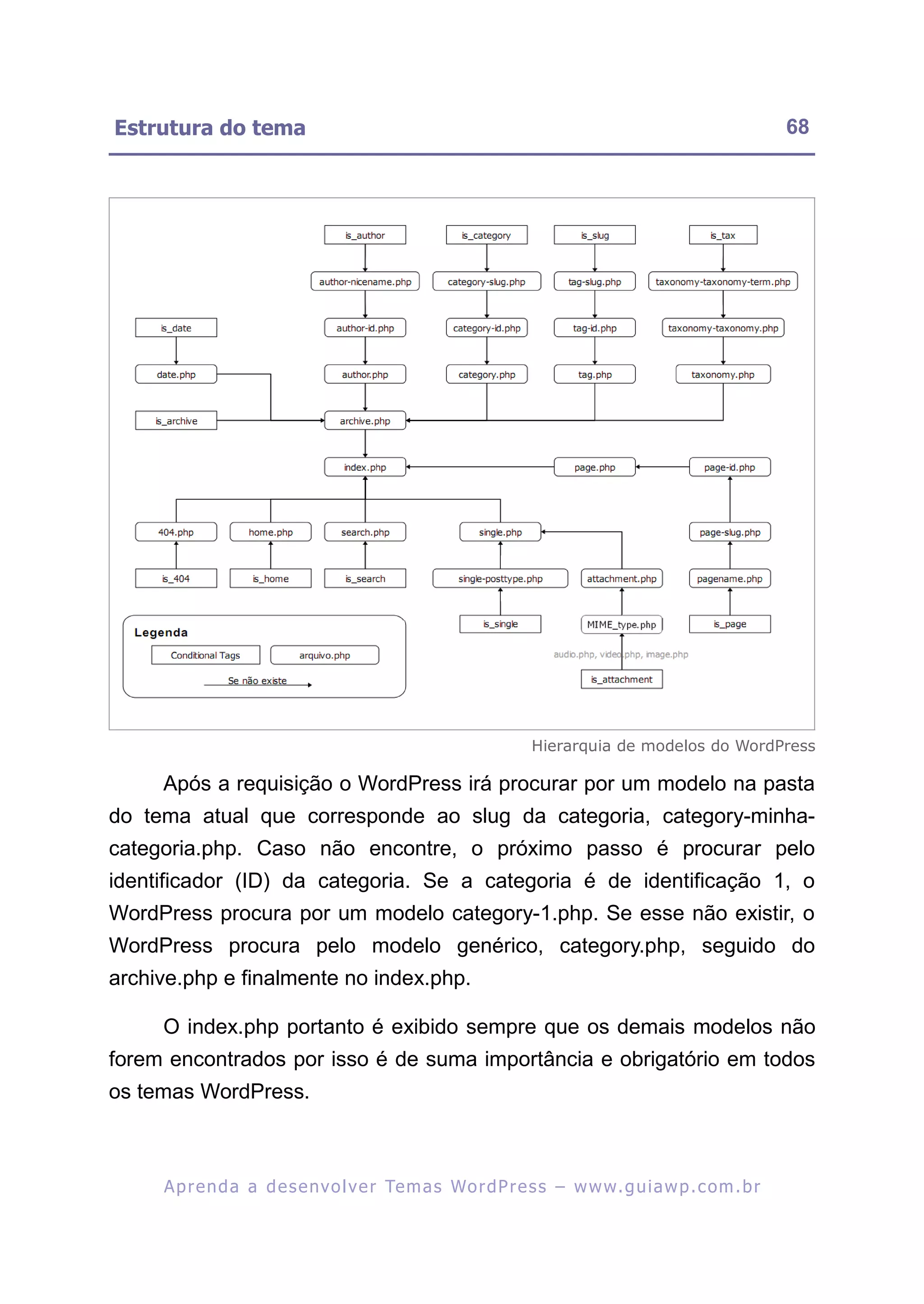 Estrutura do tema                                                                                        68




                                                                Hierarquia de modelos do WordPress

     Após a requisição o WordPress irá procurar por um modelo na pasta
do tema atual que corresponde ao slug da categoria, category-minha-
categoria.php. Caso não encontre, o próximo passo é procurar pelo
identificador (ID) da categoria. Se a categoria é de identificação 1, o
WordPress procura por um modelo category-1.php. Se esse não existir, o
WordPress procura pelo modelo genérico, category.php, seguido do
archive.php e finalmente no index.php.

     O index.php portanto é exibido sempre que os demais modelos não
forem encontrados por isso é de suma importância e obrigatório em todos
os temas WordPress.



     A p r e n d a a d e s e nv o l v e r Te m a s Wo r d P r e s s – w w w. g u i a w p . c o m . b r
 