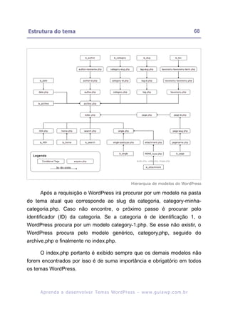 Estrutura do tema                                                                                        68




                                                                Hierarquia de modelos do WordPress

     Após a requisição o WordPress irá procurar por um modelo na pasta
do tema atual que corresponde ao slug da categoria, category-minha-
categoria.php. Caso não encontre, o próximo passo é procurar pelo
identificador (ID) da categoria. Se a categoria é de identificação 1, o
WordPress procura por um modelo category-1.php. Se esse não existir, o
WordPress procura pelo modelo genérico, category.php, seguido do
archive.php e finalmente no index.php.

     O index.php portanto é exibido sempre que os demais modelos não
forem encontrados por isso é de suma importância e obrigatório em todos
os temas WordPress.



     A p r e n d a a d e s e nv o l v e r Te m a s Wo r d P r e s s – w w w. g u i a w p . c o m . b r
 