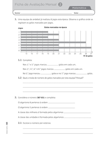 Nome: Data:
Matemática
Ficha de Avaliação Mensal
EdiçõesGailivro
Ficha de Avaliação Mensal 2
1. Uma equipa de andebol já realizou 8 jogos esta época. Observa o gráfico onde se
registam os golos marcados por jogos.
15 16 17 18 19 20 21 22 23 24 25 26 27
Golos marcados na épocaJogos
N.º de golos
8.º
7.º
6.º
5.º
4.º
3.º
2.º
1.º
1.1 Completa:
Nos 1.° e 3..° jogos marcou golos em cada um.
Nos 2..°, 4..°, 6..° e 8..° jogos marcou golos em cada um.
No 5..° jogo marcou golos e no 7..° jogo marcou golos.
1.2 Qual a moda de número de golos marcados por esta equipa? Porquê?
2. Considera o número 387 651 e completa:
O algarismo 8 pertence à ordem .
O algarismo 5 pertence à ordem .
A classe dos milhares é formada pelos algarismos .
A classe das unidades é formada pelos algarismos .
2.1 Escreve o número por extenso.
 