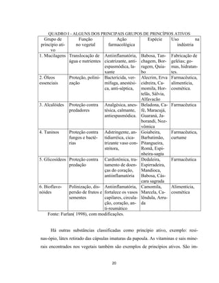 20
QUADRO I - ALGUNS DOS PRINCIPAIS GRUPOS DE PRINCÍPIOS ATIVOS
Grupo de
princípio ati-
vo
Função
no vegetal
Ação
farmacológica
Espécie Uso na
indústria
1. Mucilagens Translocação de
água e nutrientes
Antiinflamatória,
cicatrizante, anti-
espasmódica, la-
xante
Babosa, Tan-
chagem, Bor-
ragem, Quia-
bo
Fabricação de
geléias; go-
mas, hidratan-
tes.
2. Óleos
essenciais
Proteção, polini-
zação
Bactericida, ver-
mífuga, anestési-
ca, anti-séptica,
Alecrim, Erva
cidreira, Ca-
momila, Hor-
telãs, Sálvia,
Alfavacão
Farmacêutica,
alimentícia,
cosmética.
3. Alcalóides Proteção contra
predadores
Analgésica, anes-
tésica, calmante,
antiespasmódica.
Beladona, Ca-
fé, Maracujá,
Guaraná, Ja-
borandi, Noz-
vômica
Farmacêutica
4. Taninos Proteção contra
fungos e bacté-
rias
Adstringente, an-
tidiarréica, cica-
trizante vaso con-
stritora,
Goiabeira,
Barbatimão,
Pitangueira,
Romã, Espi-
nheira-santa
Farmacêutica,
curtume
5. Glicosídeos Proteção contra
predação
Cardiotônica, tra-
tamento de doen-
ças do coração,
antiinflamatória
Dedaleira,
Espirradeira,
Mandioca,
Babosa, Cás-
cara sagrada
Farmacêutica
6. Bioflavo-
nóides
Polinização, dis-
persão de frutos e
sementes
Antiinflamatória,
fortalece os vasos
capilares, circula-
ção, coração, an-
ti-reumático
Camomila,
Marcela, Ca-
lêndula, Arru-
da
Alimentícia,
cosmética
Fonte: Furlan( 1998), com modificações.
Há outras substâncias classificadas como princípio ativo, exemplo: resi-
nas-ópio, látex retirado das cápsulas imaturas da papoula. As vitaminas e sais mine-
rais encontrados nos vegetais também são exemplos de princípios ativos. São im-
 