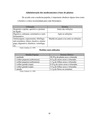 62
Administração dos medicamentos à base de plantas
De acordo com a medicina popular, é importante obedecer alguns itens como
o horário e a dose recomendada para cada fitoterápico.
Utilização Horário
Despertar o apetite, aperitivo e protetor
do fígado
Antes das refeições
Digestivo, calmante, carminativo e anti-
fermentativo
Após as refeições
Antitussígeno, expectorante, febrífugo,
anti-reumático, tônico, laxativo, emena-
gogo, depurativo, diurético, vermífugo,
etc.
Manhã em jejum e/ou entre as refeições
Fonte: Cardozo, Jr. 1999.
Medidas mais utilizadas
Medida Popular Sistema Métrico
1 punhado 20-30 g de planta seca e triturada
1 colher pequena (sobremesa) 4-5 g de raízes secas e trituradas
1 colher pequena (sobremesa) 1-3 g de folhas secas e trituradas
1 colher grande (sopa) 8-10 g de raízes secas e trituradas
1 colher grande (sopa) 3-5 g de folhas secas e trituradas
1 pitada 1-2 g de flores ou sementes
Fonte: Cardozo, Jr. 1999.
 
