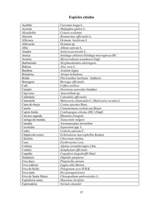 77
Espécies citadas
Açafrão Curcuma longa L.
Acerola Malpighia glabra L.
Alcachofra Cynara scolymus
Alecrim Rosmarinus officinalis L.
Alfavaca Ocimum. basilicum L
Alfavacão Ocimum.sp.
Alho Allium sativum L.
Anador Justicia pectoralis L.
Arnica Solidago chilensis/Solidago microglossa DC.
Aroeira Myracrodruon urundeuva Engl.
Barbatimão Stryphnodendon adstringens
Babosa Aloe vera L.
Bardana Aratium lappa
Beladona Atropa belladona
Boldo Plectranthus barbatus Andrews
Borragem Borrago officinalis
Café Coffea arabica
Caiapiá Dorstenia asaroides Gardner
Caju roxo Anacardium sp.
Calêndula Calendula officinalis
Camomila Matricaria chamomila L./Matricaria recutita L
Cana-do-brejo Costus spicatus Rosc.
Canela Cinnamomum zeylanicum Breyn
Capim limão Cymbopogon citratus (DC.) Stapf.
Cáscara sagrada Rhamnus frangula
Catinga-de-mulata Tanacetum vulgare
Catuaba Anemopaegma mirandum
Cavalinha Equisetum spp. L.
Cedro Cedrela odorata C.
Chapéu-de-couro Echinodorus macrophyllus Kuntze
Chicória Chicorium intybus
Coca Erythroxylon coca
Colônia Alpinia zerumbet (pers.) Sm.
Confrei Symphytum officinale
Copaíba Copaifera langsdorffii Desf.
Dedaleira Digitalis purpurea
Erva doce Pimpinella anisum
Erva cidreira Lippia alba Brown.
Erva de bicho Polygonum acre H.B.K.
Erva mate Ilex paraguariensis
Erva de Santa Maria Chenopodium ambrosioides L.
Espinheira santa Maytenus ilicifolia
Espirradeira Nerium oleander
 