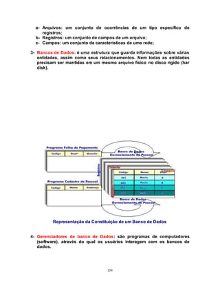 159
a- Arquivos: um conjunto de ocorrências de um tipo específico de
registros;
b- Registros: um conjunto de campos de um arquivo;
c- Campos: um conjunto de características de uma rede;
3- Bancos de Dados: é uma estrutura que guarda informações sobre várias
entidades, assim como seus relacionamentos. Nem todas as entidades
precisam ser mantidas em um mesmo arquivo físico no disco rígido (har
disk).
Representação da Constituição de um Banco de Dados
4- Gerenciadores de banco de Dados: são programas de computadores
(software), através do qual os usuários interagem com os bancos de
dados.
 