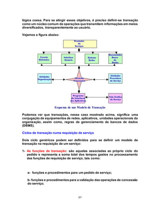 207
lógica coesa. Para se atingir esses objetivos, é preciso definir-se transação
como um núcleo comum de operações que transmitem informações em meios
diversificados, transparentemente ao usuário.
Vejamos a figura abaixo:
Esquema de um Modelo de Transação
Podemos ver que transações, nesse caso mostrado acima, significa uma
conjugação de equipamentos de redes, aplicativos, unidades operacionais da
organização, assim como, regras de gerenciamento de bancos de dados
(DBMS).
Ciclos de transação numa requisição de serviço
Dois ciclo genéricos podem ser definidos para se definir um modelo de
transação na requisição de um serviço:
1- As funções de transação: são aquelas associadas ao próprio ciclo do
pedido e representa a soma total dos tempos gastos no processamento
das funções de requisição de serviço, tais como:
a- funções e procedimentos para um pedido de serviço;
b- funções e procedimentos para a validação das operações de concessão
do serviço;
 