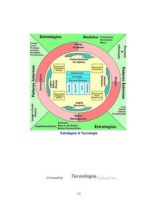 215
Estratégias & Tecnologia
 