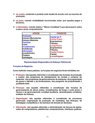 231
1- os custos, vendendo o produto mais barato de acordo com os insumos de
produção;
2- os juros, criando rentabilidade lucro/vendas maior que aqueles pagos a
terceiros;
3- a informação, criando dados ( "Ativos Contábeis") que alavanquem sobre
custos e juros conjuntamente.
ATIVOS PASSIVOS
Produção:
Estoque Mercadorias
Estoque Materiais
Finanças:
Caixa
Investimentos
Imobilizado
Informação:
Investimentos
Projetos
Estratégias
Capital de 3º
Curtos Prazo:
Empréstimos
Tributos
Longo Prazo
Empréstimos
Tributos
Capital Próprio
Capital
Lucro/Prejuízo
Representação Diagramática do Balanço Patrimonial
Funções de Negócios
Como definido nessa palestra, as funções de negócios foram divididas em:
1- Produção: são aquelas referentes à constituição das funções de produção
e custos; dos programas de planejamento de vendas e compras de
materiais; dos programas de gerenciamento de estoques; da programação
de pazos a clientes e de fornecedores; dos programs de produtividade e
qualidade total.
2- Finanças: são aqueles referentes à constituição das funções de
gerenciamento de ativos (caixa, investimentos de longo e curto prozo e
riscos) e de gerenciamento contábel (auditoria, demostrações contábeis,
análises de índices).
3- Organização: são aquelas referentes à constituição de processos
gerenciais; organização da produção, do marketing, das finanças, de
estratégias competitivas e da estrutura de tomada de decisões.
4- Informação: são aquelas referentes a administração de bancos de dados,
redes de computadores, plataformas computacionais, interfaces gráficas,
 