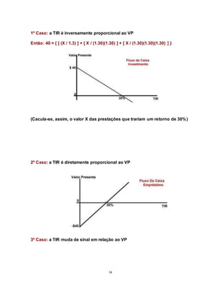 34
1º Caso: a TIR é inversamente proporcional ao VP
Então: 40 = { [ (X / 1.3) ] + [ X / (1.30)(1.30) ] + [ X / (1.30)(1.30)(1.30) ] }
(Cacula-se, assim, o valor X das prestações que trariam um retorno de 30%)
2º Caso: a TIR é diretamente proporcional ao VP
3º Caso: a TIR muda de sinal em relação ao VP
 