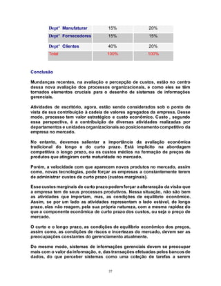 57
Deptº Manufaturar 15% 20%
Deptº Fornecedores 15% 15%
Deptº Clientes 40% 20%
Total 100% 100%
Conclusão
Mundanças recentes, na avaliação e percepção de custos, estão no centro
dessa nova avaliação dos processos organizacionais, e como eles se têm
tornados elementos cruciais para o desenho de sistemas de informações
gerenciais.
Atividades de escritório, agora, estão sendo considerados sob o ponto de
vista de sua contribuição à cadeia de valores agregados da empresa. Desse
modo, processo tem valor estratégico e custo econômico. Custo , segundo
essa perspectiva, é a contribuição de diversas atividades realizadas por
departamentos e unidadesorganizacionais ao posicionamento competitivo da
empresa no mercado.
No entanto, devemos salientar a importância da avaliação econômica
tradicional do longo e do curto prazo. Está implícito na abordagem
competitiva o longo prazo, ou os custos médios na formação de preços de
produtos que atingiram certa maturidade no mercado.
Porém, a velocidade com que aparecem novos produtos no mercado, assim
como, novas tecnologias, pode forçar as empresas a constantemente terem
de administrar custos de curto prazo (custos marginais).
Esse custos marginais de curto prazo podem forçar a alteraração da visão que
a empresa tem de seus processos produtivos. Nessa situação, não são bem
as atividades que importam, mas, as condições de equilíbrio econômico.
Assim, se por um lado as atividades representam o lado estável, de longo
prazo, elas não reagem, pela sua própria natureza, com a mesma rapidez do
que a componente econômica de curto prazo dos custos, ou seja o preço de
mercado.
O curto e o longo prazo, as condições de equilíbrio econômico dos preços,
assim como, as condições de riscos e incertezas do mercado, devem ser as
preocupações constantes do gerenciamento atualmente.
Do mesmo modo, sistemas de informações gerenciais devem se preocupar
mais com o valor da informação, e, das transações efetuadas pelos bancos de
dados, do que perceber sistemas como uma coleção de tarefas a serem
 