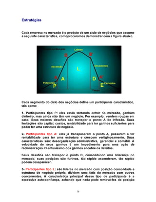79
Estratégias
Cada empresa no mercado é o produto de um ciclo de negócios que assume
a seguinte característica, comoprocuramos demonstrar com a figura abaixo.
Cada segmento do ciclo dos negócios define um participante característico,
tais como:
1- Participantes tipo P: eles estão tentando entrar no mercado, ganham
dinheiro, mas ainda não têm um negócio. Por exemplo, vendem roupas em
casa. Seus maiores desafios são transpor o ponto A de inflexão. Suas
limitações são capital, custos, rentabilidade para ter ganhos suficientes para
poder ter uma estrutura de negócio.
2- Participantes tipo A: eles já transpuseram o ponto A, passaram a ter
rentabilidade para ter uma estrutura e crescem vertiginosamente. Suas
características são: desorganização administrativa, gerencial e contábil. A
velocidade de seus ganhos é um impedimento para uma ação de
racionalização. O entusiasmo dos ganhos encobre os defeitos.
Seus desafios são transpor o ponto B, consolidando uma liderança no
mercado, suas posições são furtivas, tão rápido ascenderam, tão rápido
podem desaparecer.
3- Participantes tipo L: são líderes no mercado com posição consolidada e
estrutura de negócio própria, dividem uma fatia do mercado com outros
concorrentes. A característica principal desse tipo de participante é a
excessiva auto-confiança, achando que nada pode removê-los da posição
 