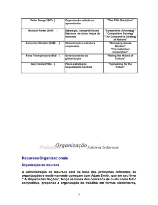 8
Peter Senge(1947- ) Organização voltada ao
aprendizado
"The Fifth Discipline"
Michael Porter (1947- ) Estratégia, competitividade
Estrutura de cinco forças do
mercado
"Competitive Advantage"
"Competitive Strategy"
"The Competitive Strategy
of Nations"
Sumantra Ghoshal (1948- ) Globalização e estrutura
corporativa
"Managing Across
Borders"
"The Individual
Corporation"
Fons Thompenaars(1952- ) Gerenciamento da
globalização
"Riding the Waves of
Culture"
Gary Hamel(1954- ) Plano estratégico
Capacidades Centrais
"Competing for the
Future"
RecursosOrganizacionais
Organização de recursos
A administração de recursos está na base dos problemas referentes às
organizações e modernamente começam com Adam Smith, que em seu livro
“ A Riqueza das Nações”, lança as bases dos conceitos de custo como fator
competitivo, propondo a organização do trabalho em formas elementares,
 