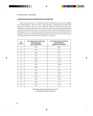 142
E - CONTEÚDOS PARA E - FORMADORES
CLASSIFICAÇÃO DOS FACTORES DO SISTEMA SIM
A valorização dos factores, que compõem cada uma das dimensões do espaço de qualidade
dos conteúdos digitais, tendo em conta as suas importâncias relativas para aplicação neste
sistema foi máxima ou seja, para cada critério do sistema foi atribuído um peso de 10
(fundamental), significando que todos os critérios terão uma relevância máxima para a dimensão
a que pertencem (ver tabela 9). Neste caso concreto, o sistema “ideal” alcançaria então o valor 10
relativamente a todos os critérios que operacionalizam todos os factores, correspondente às três
dimensões em causa. Os valores representados na matriz, relativos ao sistema real correspondem
à média ponderada dos critérios relativos a cada factor na dimensão.
ID
Factor
% Cumprimento Critérios
Sistema Ideal
Ano 2000/2001
% Cumprimento Critérios
Sistema Real
(Media Ponderada)
F1 3x10 68.3
F2 4x10 52.5
F3 3x10 52.92
F4 3x10 67.5
F5 3x10 72.08
F6 3x10 55.83
F7 2x10 54.28
F8 4x10 60
F9 6x10 73.75
F10 1x10 72.92
F11 2x10 63.33
F12 4x10 70.42
F13 6x10 72.5
F14 5x10 61.25
Table 9: Matriz relativa ao cumprimento dos critérios
no sistema ideal em relação ao sistema real.
 