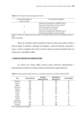 Renata Ribeiro de Araújo, Leonice Seolin Dias e Sandra Medina Benini (Orgs.) - 120
Tabela 3: Concentração máxima de patógenos permitida
Tipo de lodo de esgoto ou
produto derivado
Concentração de patógenos
A
- Coliformes termotolerantes <103 NMP / g de ST
- Ovos viáveis de helmintos < 0,25 ovo / g de ST
- Salmonella ausência em 10 g de ST
- Vírus < 0,25 UFP ou UFF / g de ST
B
- Coliformes termotolerantes <106 NMP / g de ST
- Ovos viáveis de helmintos < 10 ovos / g de ST
Legenda: ST: Sólidos Totais, NMP: Número Mais Provável, UFF: Unidade Formadora de Foco, UFP: Unidade Formadora de
Placa.
Fonte: Brasil (2006).
Dentro da resolução, existem questões do tipo das culturas que podem receber o
lodo de esgoto. É proibida a utilização em pastagens e cultivo de olerícola, tubérculos e
raízes, e culturas inundadas, bem como as demais culturas cuja parte comestível entre em
contato com o solo (BRASIL, 2006).
7 LODO DE ESGOTO NA AGRICULTURA
De acordo com Tsutiya (2001), diversos países altamente industrializados e
desenvolvidos já reutilizam os resíduos sólidos do tratamento de esgoto (Tabela 4).
Tabela 4: Estimativa para produção de lodo e sua utilização na agricultura na União Europeia em 2005
País Total de lodo (t)
Produção
(kg/pessoa/área)
Disposição na
Agricultura (t)
% da utilização
Alemanha 2786 34 1391 50
Áustria 196 24 68 35
Bélgica 160 16 47 29
Dinamarca 200 38 125 63
Espanha 1088 28 589 54
Finlândia 160 31 115 72
França 1172 19 765 65
Grécia 99 9 7 7
Holanda 401 25 110 27
Irlanda 113 31 84 74
Luxemburgo 14 35 9 64
Reino Unido 1583 27 1118 71
Portugal 359 33 108 30
Fonte: Langenkamp e Part (2001).
 