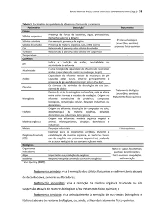 Renata Ribeiro de Araújo, Leonice Seolin Dias e Sandra Medina Benini (Orgs.) - 38
Tabela 3: Parâmetros de qualidade de efluentes e formas de tratamento
Parâmetros Descrição
1
Tratamento
Físicos
Sólidos suspensos
Presença de flocos de bactérias, algas, protozoários;
(tamanho superior a 10 μm)
Processo biológico
(anaeróbio, aeróbio);
processo físico-químico
Sólidos coloidais Por exemplo, presença de argilas
Sólidos dissolvidos Presença de matéria orgânica, sais, entre outros
Cor Relacionada à presença dos sólidos dissolvidos
Turbidez Relacionada à presença dos sólidos em suspensão
Temperatura - -
Químicos
pH
Indica a condição de acidez, neutralidade ou
alcalinidade do efluente
Tratamento biológico
(anaeróbio, aeróbio);
tratamento físico-químico
Alcalinidade
É uma medição da capacidade do efluente de neutralizar
ácidos (capacidade de resistir às mudanças de pH)
Acidez
Capacidade do efluente resistir às mudanças de pH
causadas pelas bases. Deve-se principalmente à
presença de gás carbônico livre (pH entre 4,5 e 8,2)
Cloretos
Os cloretos são advindos da dissolução de sais (ex.:
cloreto de sódio)
Nitrogênio
Dentro do ciclo do nitrogênio na biosfera, este se altera
entre várias formas e estados de oxidação. Origem no
efluente: constituinte de proteínas, compostos
biológicos, composição celular, despejos industriais ou
domésticos
Fósforo
Origem no efluente: dissolução de compostos no solo,
decomposição da matéria orgânica, despejos
domésticos ou industriais, detergentes
Matéria orgânica
Origem nos efluentes: matéria orgânica vegetal e
animal, microrganismos, despejos domésticos e
industriais
Metais Despejos industriais Físico-químico
Oxigênio dissolvido
(OD)
Essencial para os organismos aeróbios. Durante a
estabilização da matéria orgânica, as bactérias fazem
uso do oxigênio nos processos respiratórios, podendo
vir a causar redução da sua concentração no meio.
-
Biológicos
Organismos
indicadores
-
Natural: lagoas facultativas;
químico: desinfectantes;
físico-químico: coagulação,
sedimentação
Algas Importantes na produção de oxigênio
Bactérias Responsáveis pela conversão da matéria orgânica
1
Von Sperling (2005).
Tratamento primário: visa à remoção dos sólidos flutuantes e sedimentáveis através
de decantadores, peneiras ou flotadores;
Tratamento secundário: visa à remoção da matéria orgânica dissolvida ou em
suspensão através de reatores biológicos e/ou tratamento físico-químico; e
Tratamento terciário: visa principalmente à remoção de nutrientes (nitrogênio e
fósforo) através de reatores biológicos, ou, ainda, utilizando tratamento físico-químico.
 