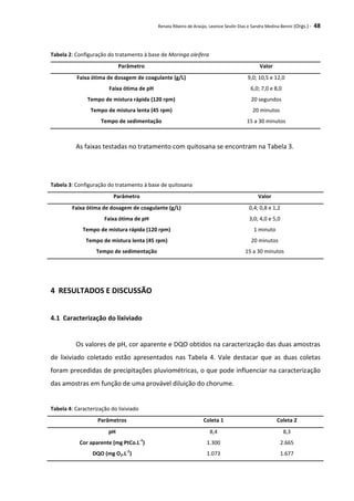 Renata Ribeiro de Araújo, Leonice Seolin Dias e Sandra Medina Benini (Orgs.) - 48
Tabela 2: Configuração do tratamento à base de Moringa oleifera
Parâmetro Valor
Faixa ótima de dosagem de coagulante (g/L) 9,0; 10,5 e 12,0
Faixa ótima de pH 6,0; 7,0 e 8,0
Tempo de mistura rápida (120 rpm) 20 segundos
Tempo de mistura lenta (45 rpm) 20 minutos
Tempo de sedimentação 15 a 30 minutos
As faixas testadas no tratamento com quitosana se encontram na Tabela 3.
Tabela 3: Configuração do tratamento à base de quitosana
Parâmetro Valor
Faixa ótima de dosagem de coagulante (g/L) 0,4; 0,8 e 1,2
Faixa ótima de pH 3,0; 4,0 e 5,0
Tempo de mistura rápida (120 rpm) 1 minuto
Tempo de mistura lenta (45 rpm) 20 minutos
Tempo de sedimentação 15 a 30 minutos
4 RESULTADOS E DISCUSSÃO
4.1 Caracterização do lixiviado
Os valores de pH, cor aparente e DQO obtidos na caracterização das duas amostras
de lixiviado coletado estão apresentados nas Tabela 4. Vale destacar que as duas coletas
foram precedidas de precipitações pluviométricas, o que pode influenciar na caracterização
das amostras em função de uma provável diluição do chorume.
Tabela 4: Caracterização do lixiviado
Parâmetros Coleta 1 Coleta 2
pH 8,4 8,3
Cor aparente (mg PtCo.L
-1
) 1.300 2.665
DQO (mg O2.L
-1
) 1.073 1.677
 